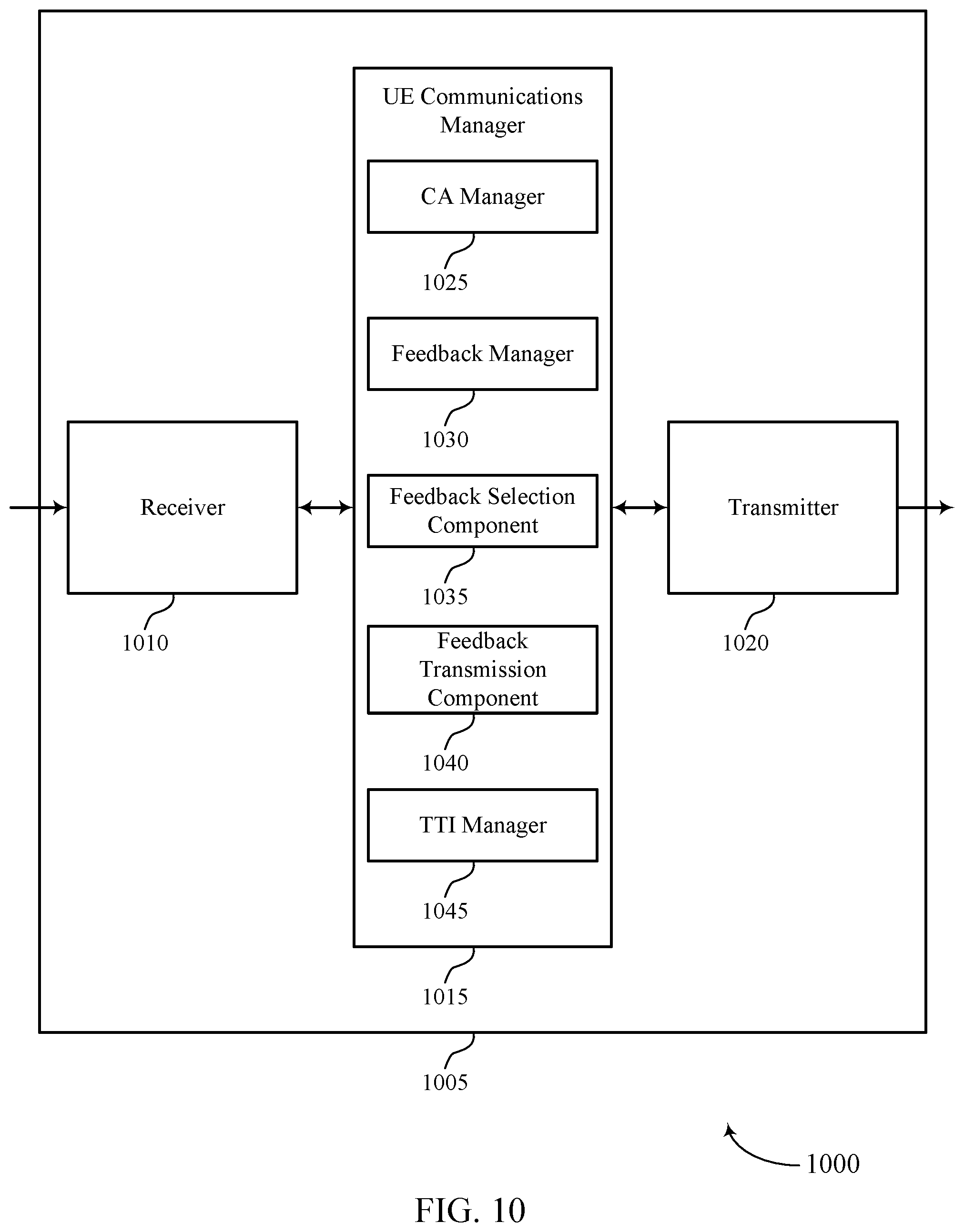 Patent US11785587 Figure 10 – Code block group feedback techniques for multiple carriers or transmission time intervals