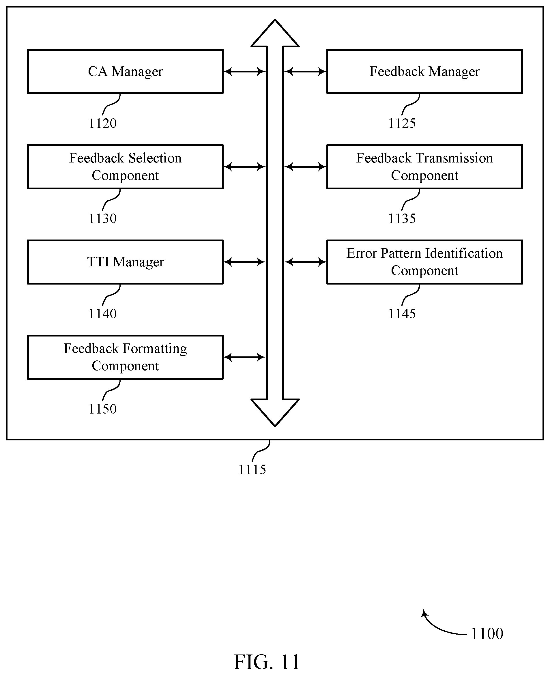 Patent US11785587 Figure 11 – Code block group feedback techniques for multiple carriers or transmission time intervals
