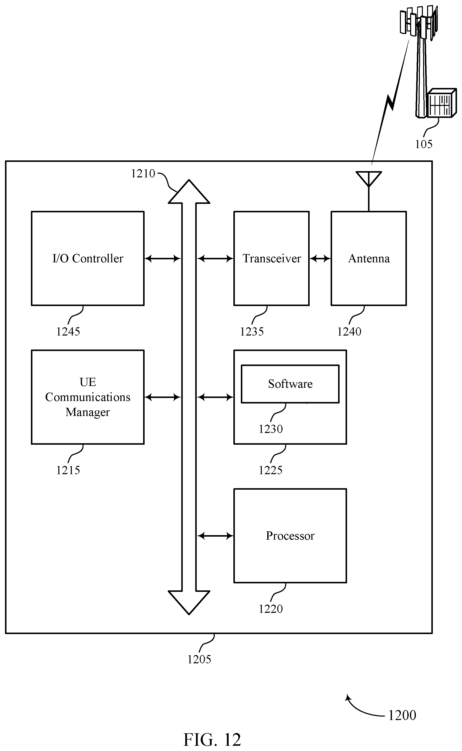 Patent US11785587 Figure 12 – Code block group feedback techniques for multiple carriers or transmission time intervals
