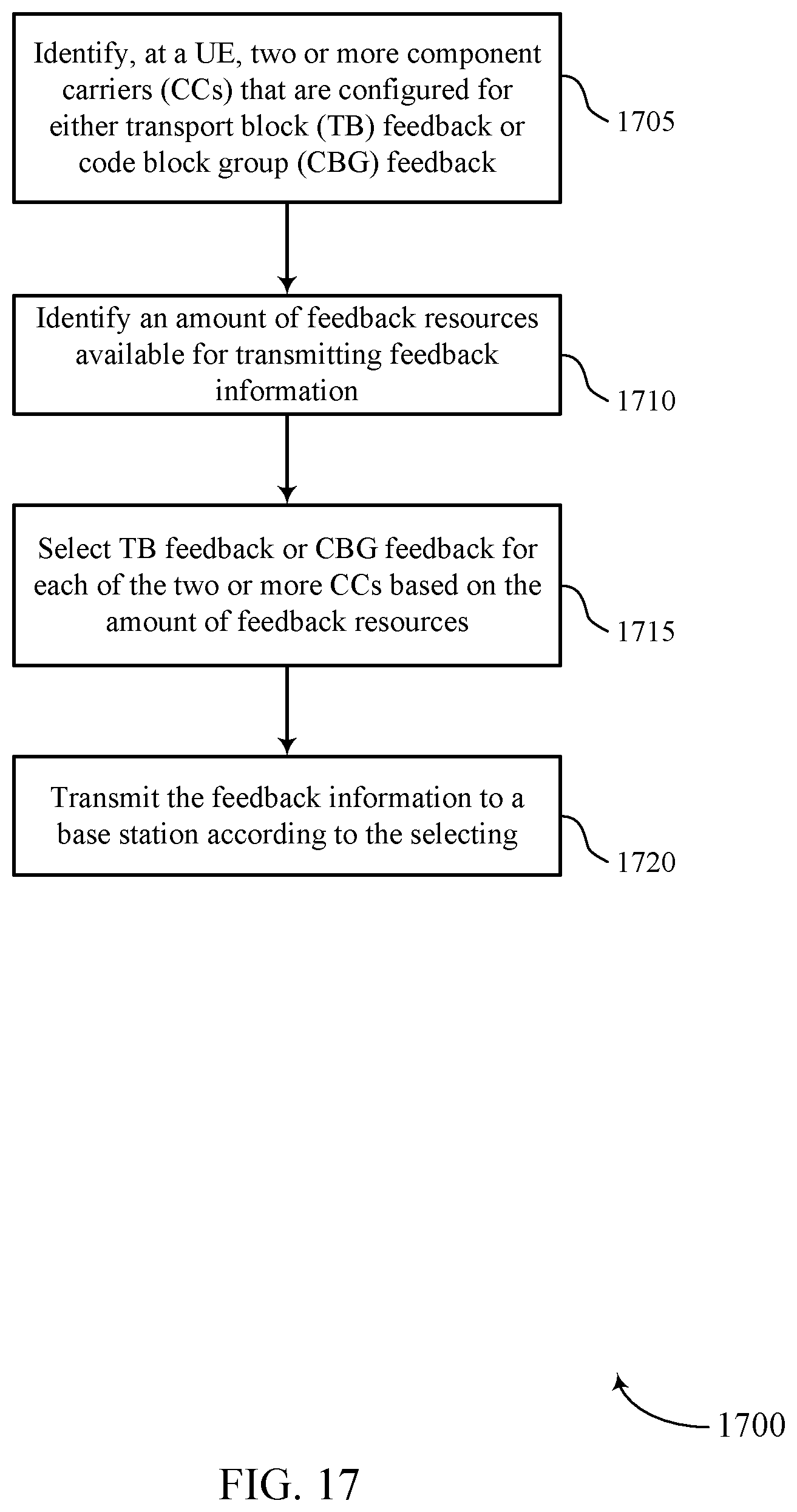 Patent US11785587 Figure 17 – Code block group feedback techniques for multiple carriers or transmission time intervals