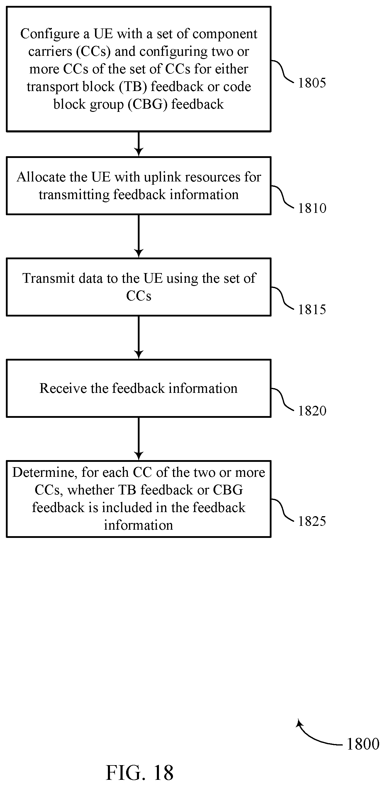 Patent US11785587 Figure 18 – Code block group feedback techniques for multiple carriers or transmission time intervals