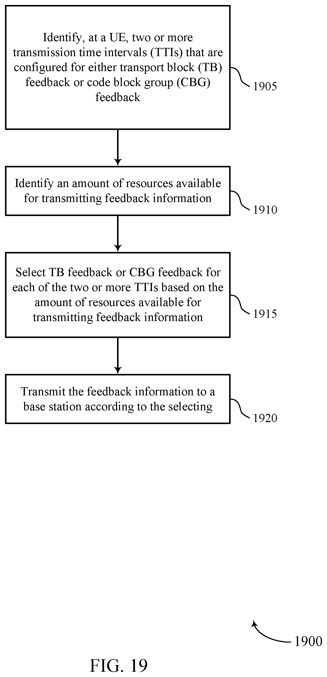 Patent US11785587 Figure 19 – Code block group feedback techniques for multiple carriers or transmission time intervals
