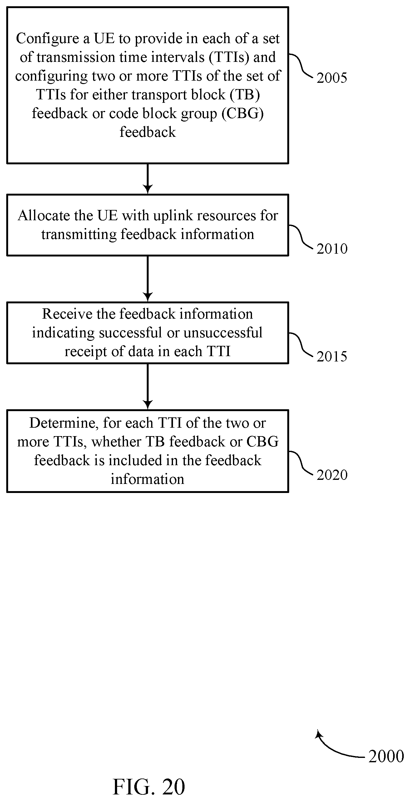 Patent US11785587 Figure 20 – Code block group feedback techniques for multiple carriers or transmission time intervals