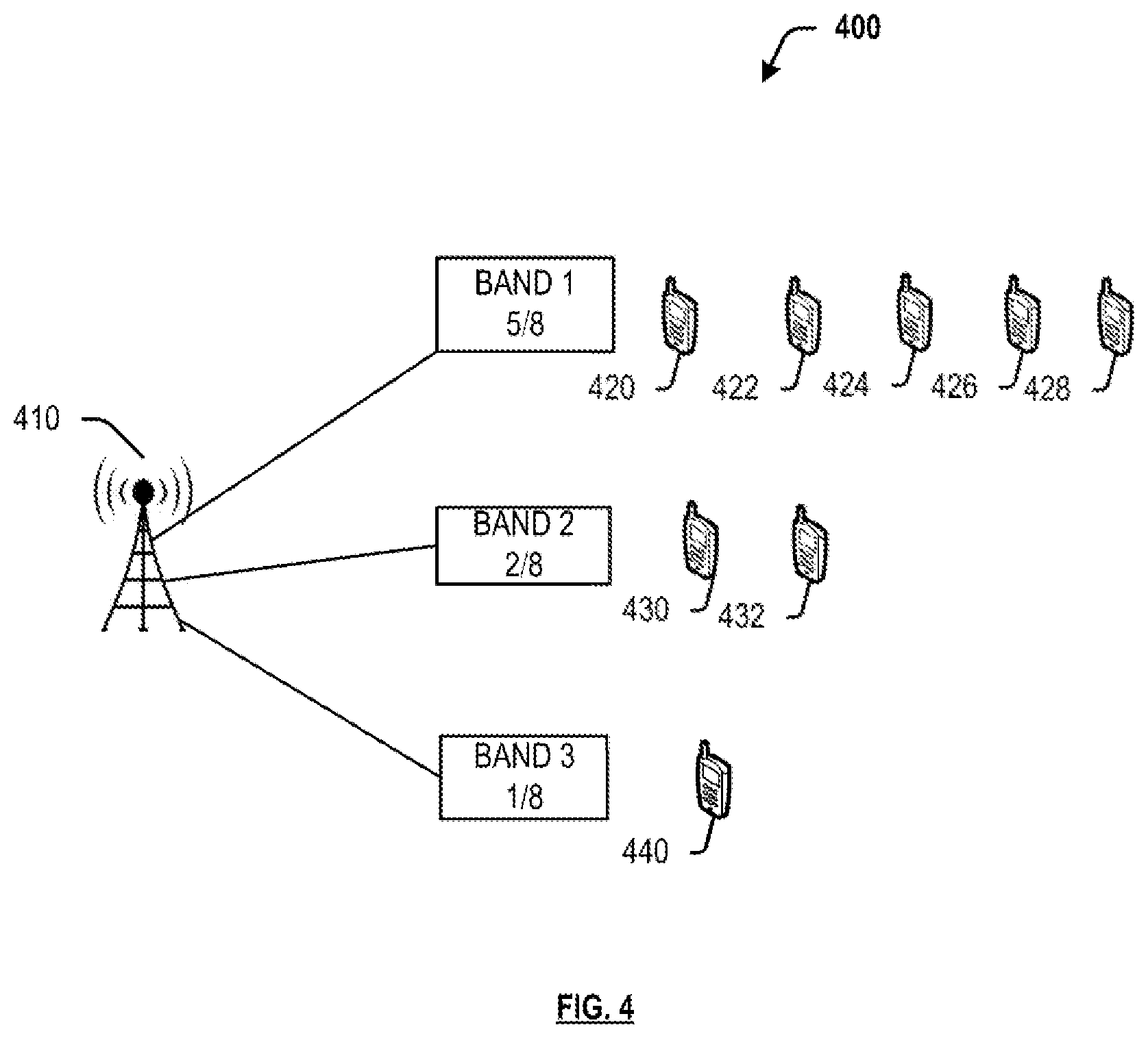 Patent US11785588 Figure 4 – Managing wireless device frequency band assignment
