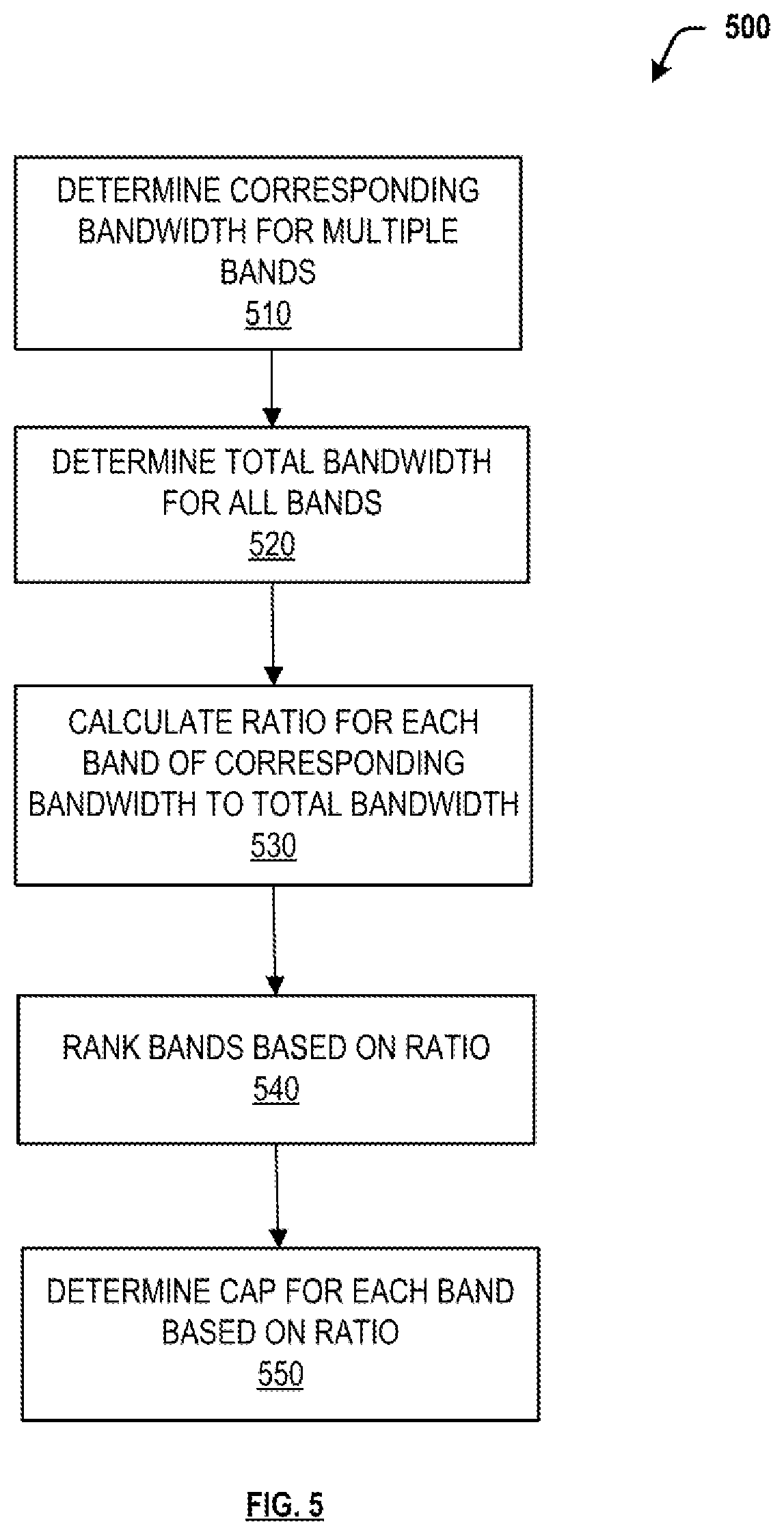 Patent US11785588 Figure 5 – Managing wireless device frequency band assignment