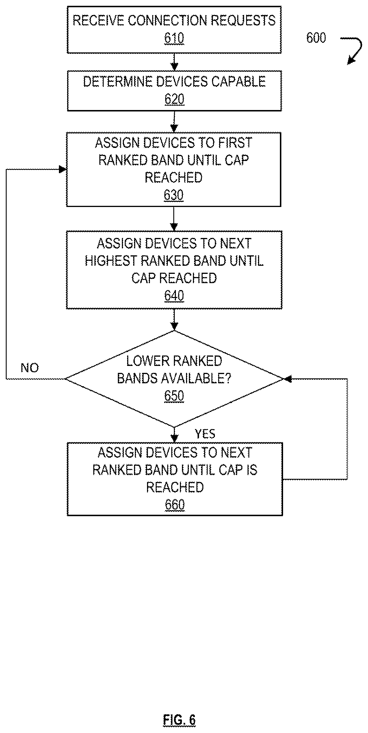Patent US11785588 Figure 6 – Managing wireless device frequency band assignment