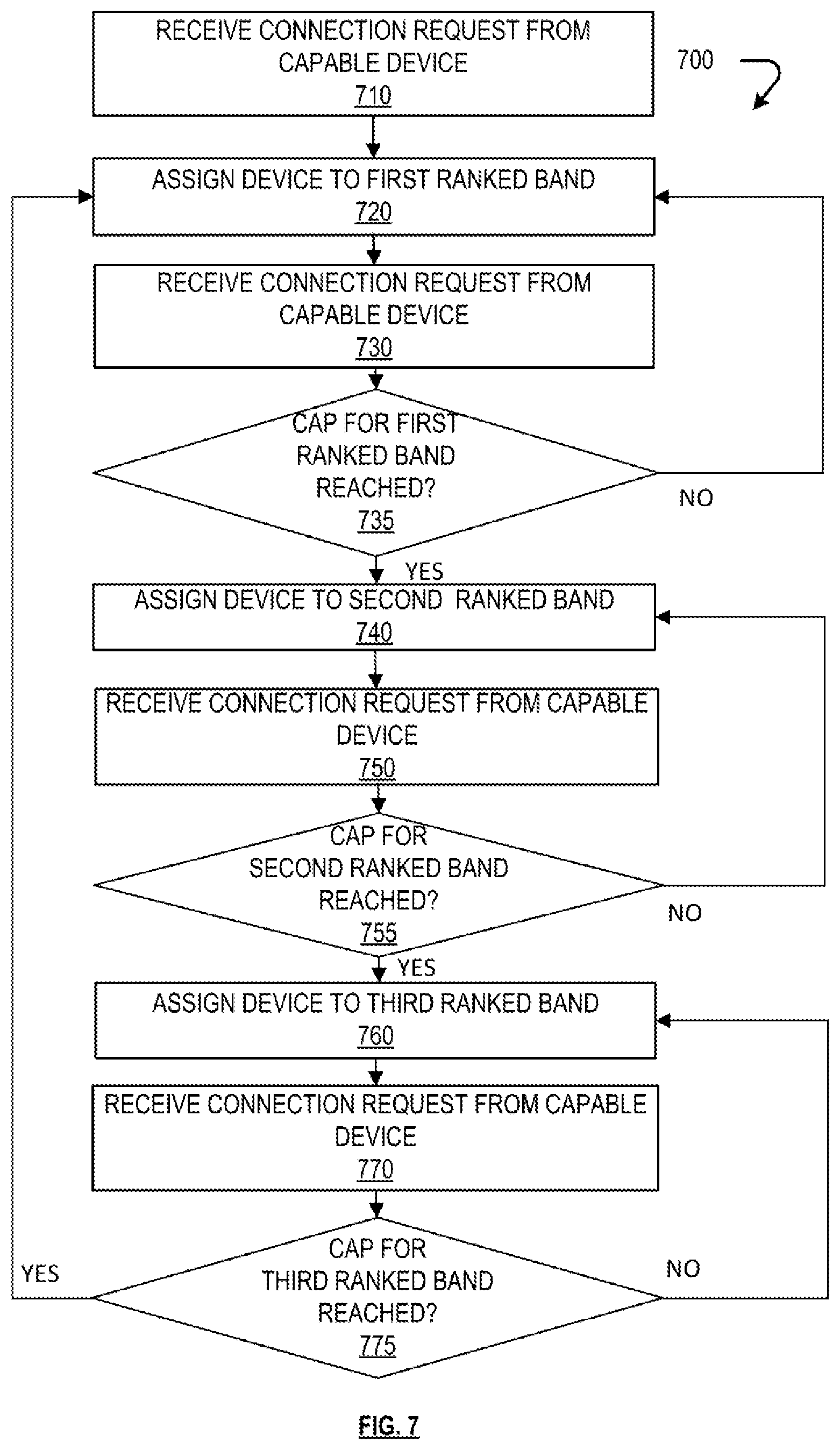 Patent US11785588 Figure 7 – Managing wireless device frequency band assignment