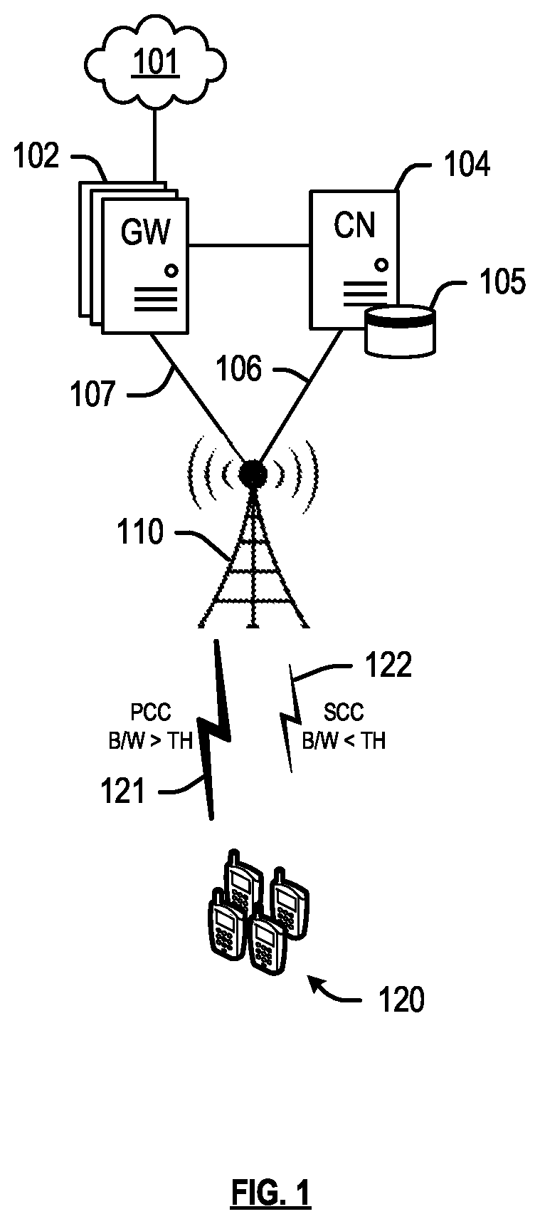 Patent US11785589 Figure 1 – Carrier aggregation with narrow bandwidth carriers