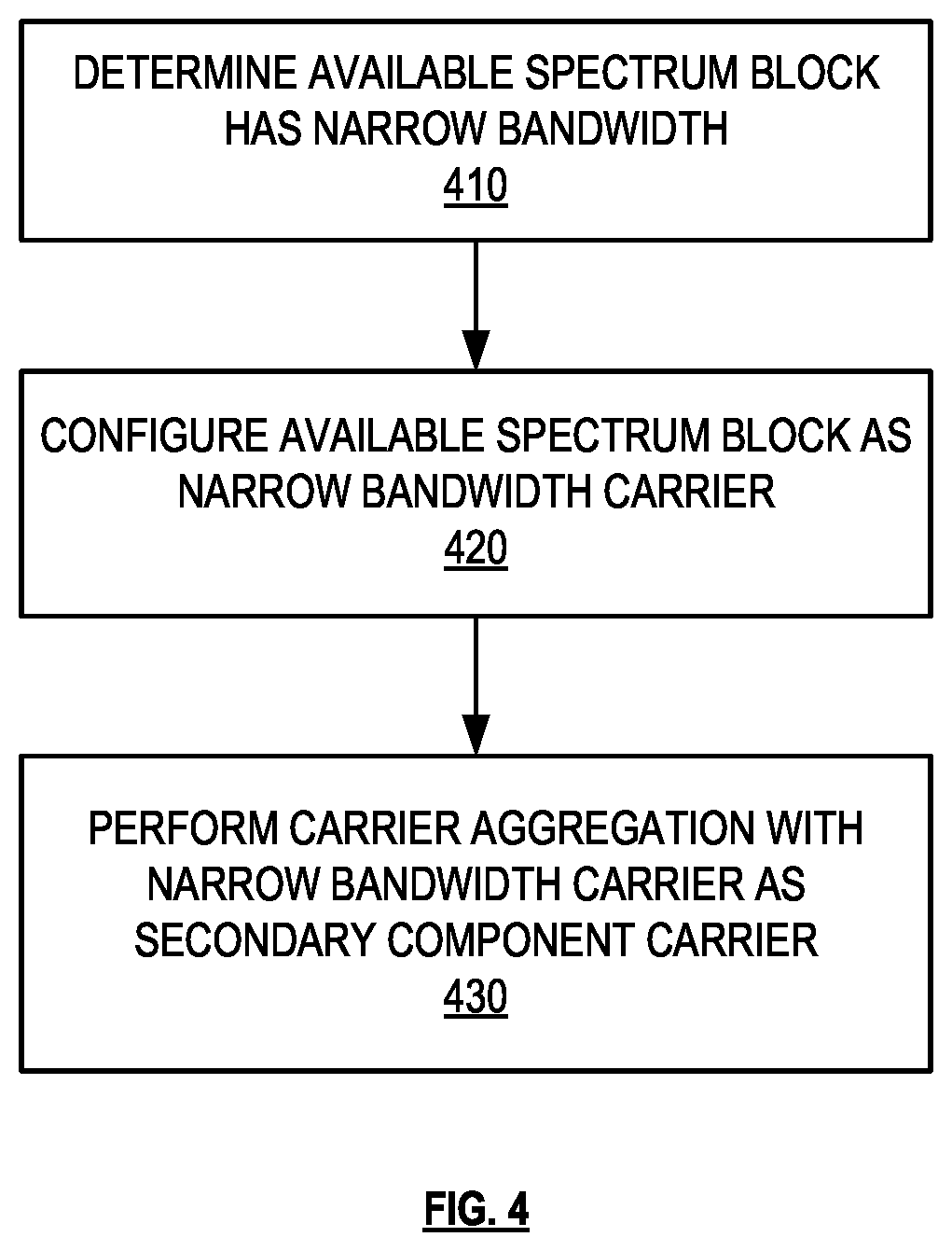 Patent US11785589 Figure 4 – Carrier aggregation with narrow bandwidth carriers