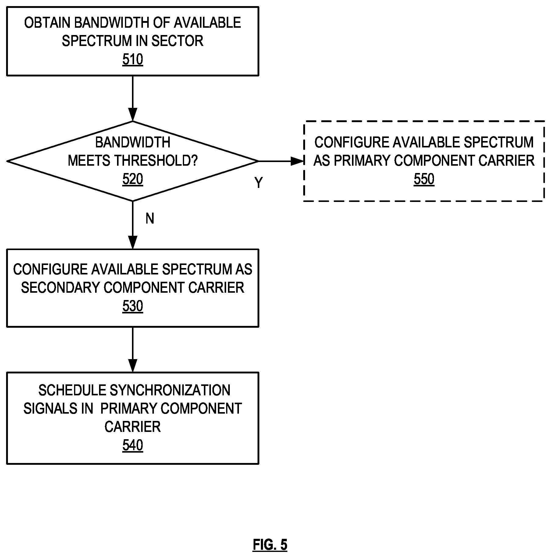 Patent US11785589 Figure 5 – Carrier aggregation with narrow bandwidth carriers