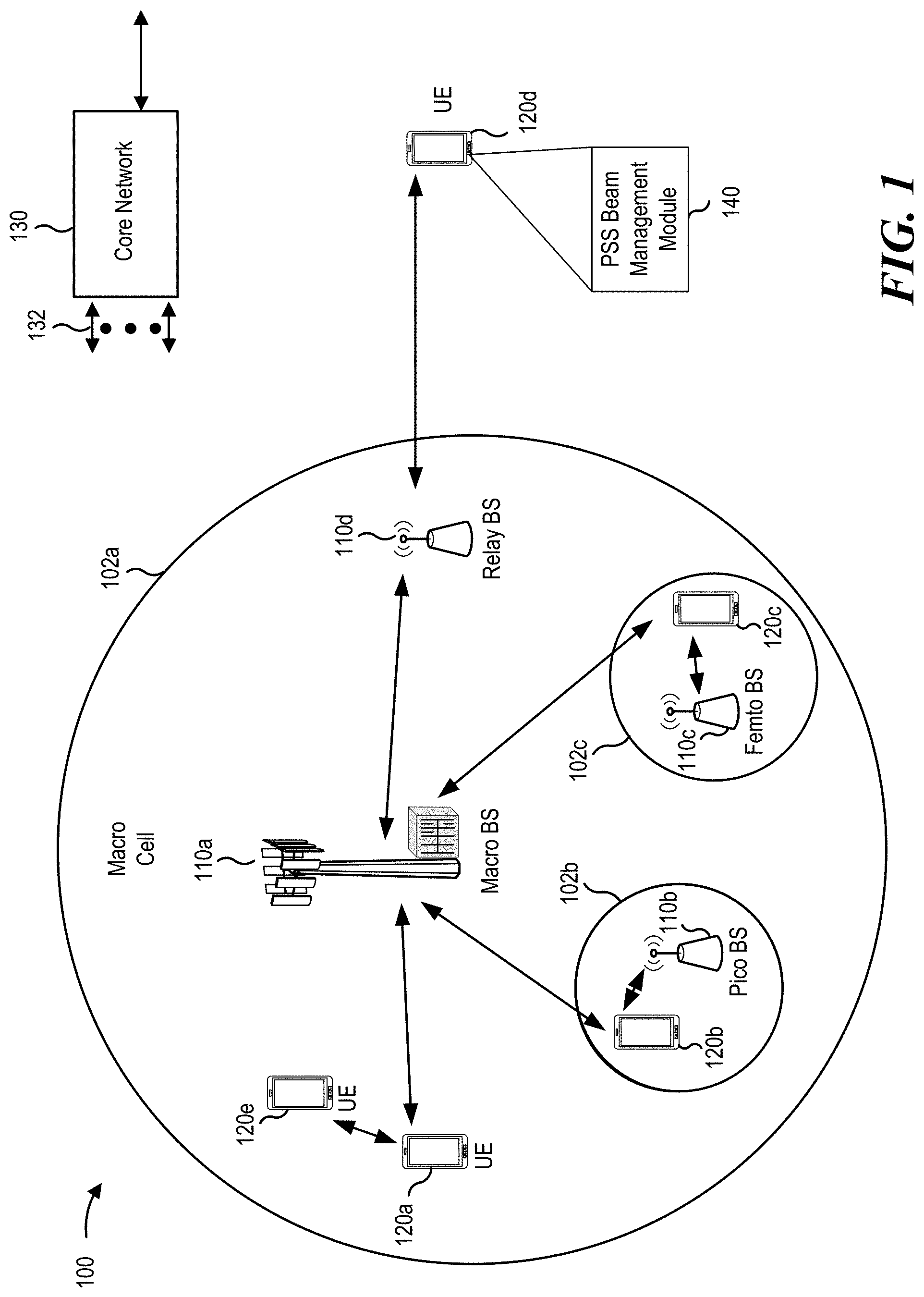 Patent US11785590 Figure 1 – Measuring primary synchronization signal (PSS) symbol to speed up user equipment (UE) beam refinement