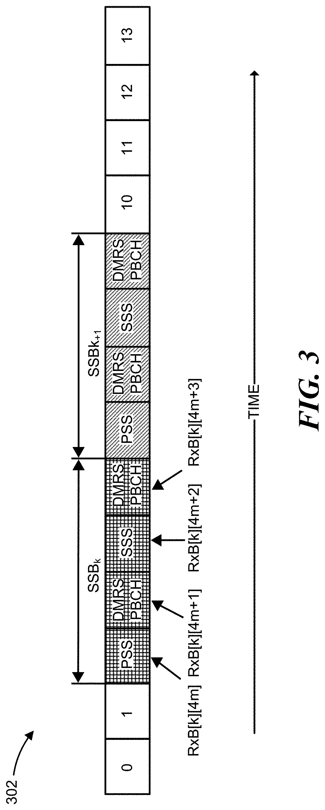 Patent US11785590 Figure 3 – Measuring primary synchronization signal (PSS) symbol to speed up user equipment (UE) beam refinement