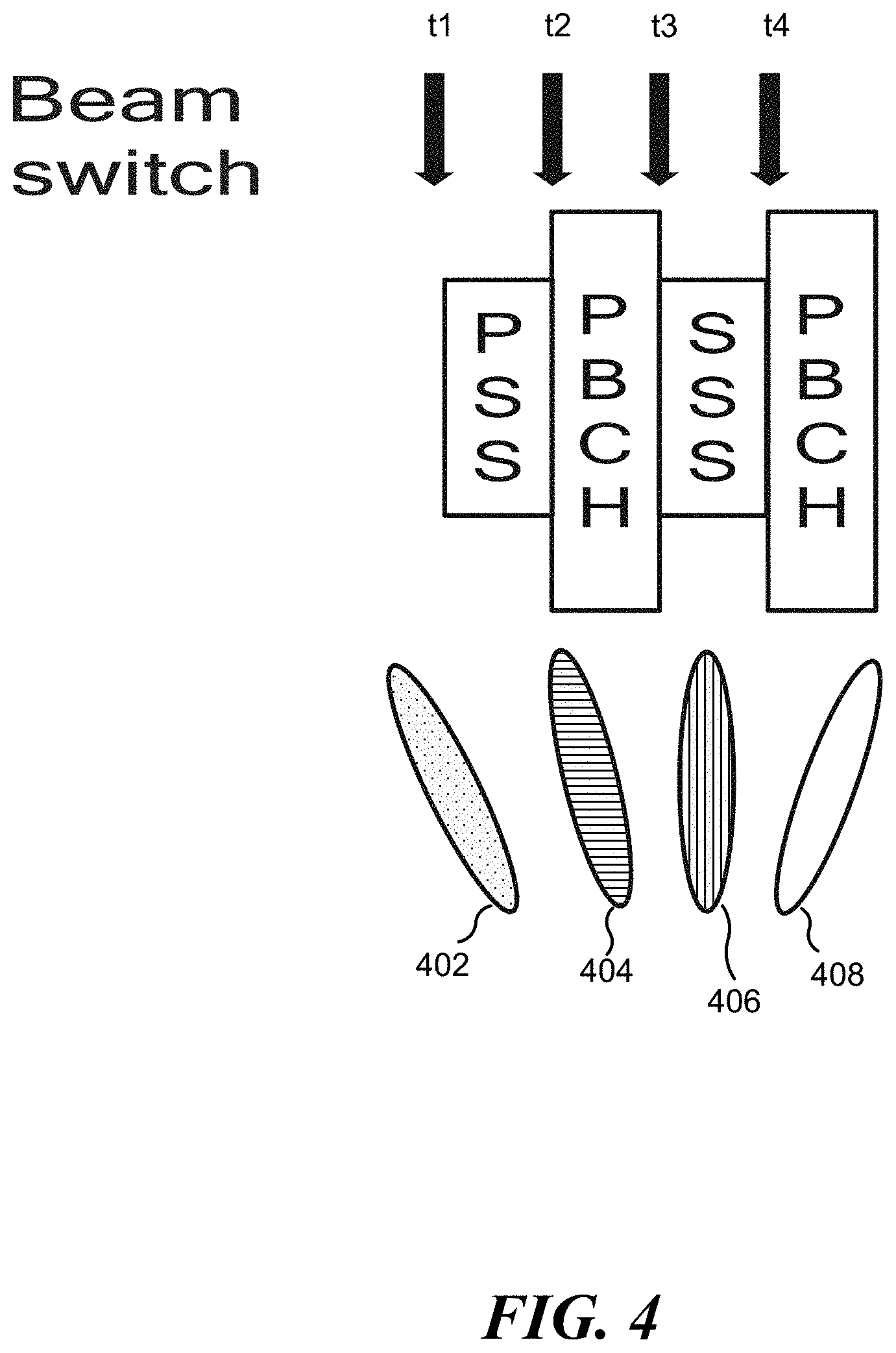 Patent US11785590 Figure 4 – Measuring primary synchronization signal (PSS) symbol to speed up user equipment (UE) beam refinement
