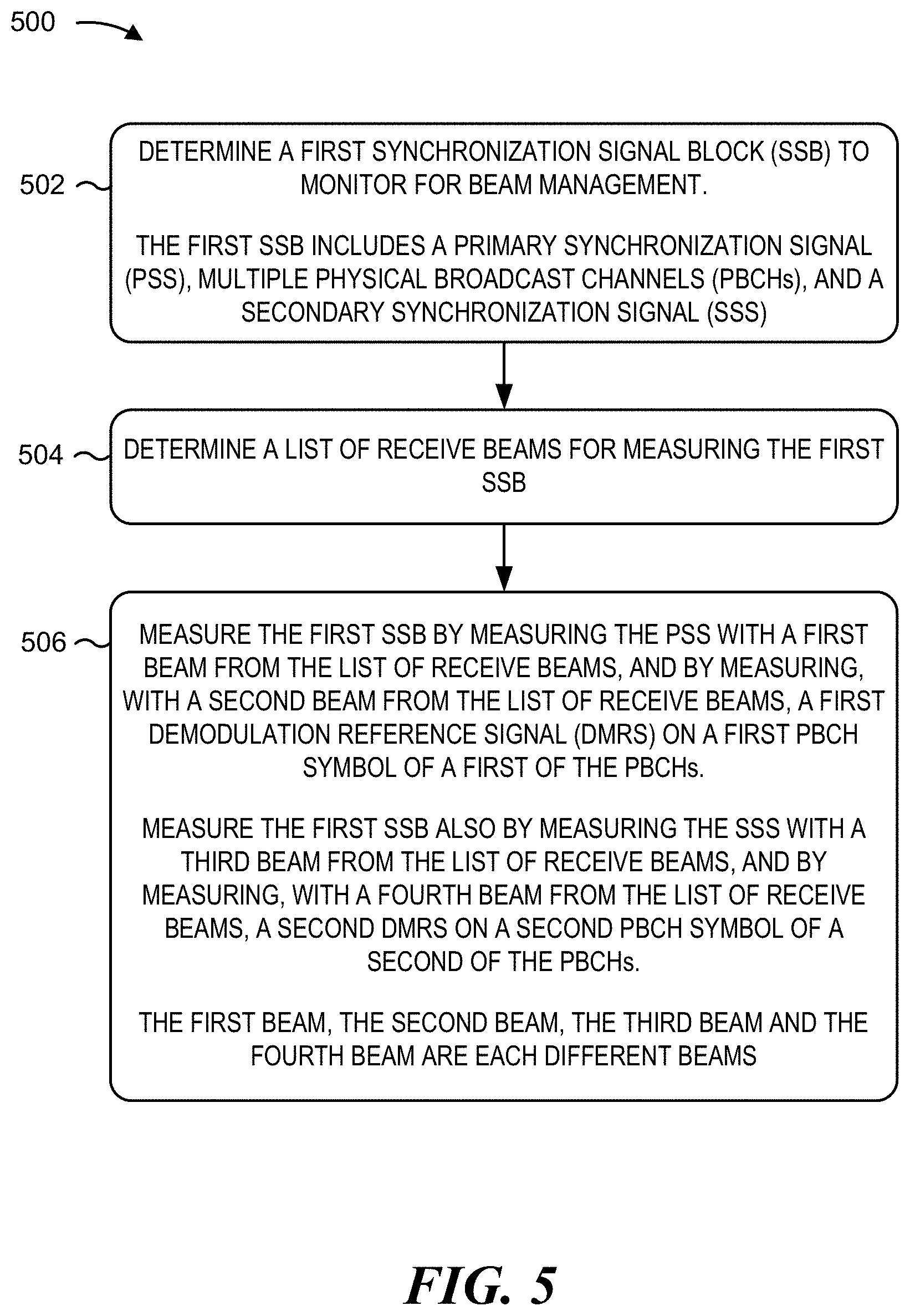 Patent US11785590 Figure 5 – Measuring primary synchronization signal (PSS) symbol to speed up user equipment (UE) beam refinement