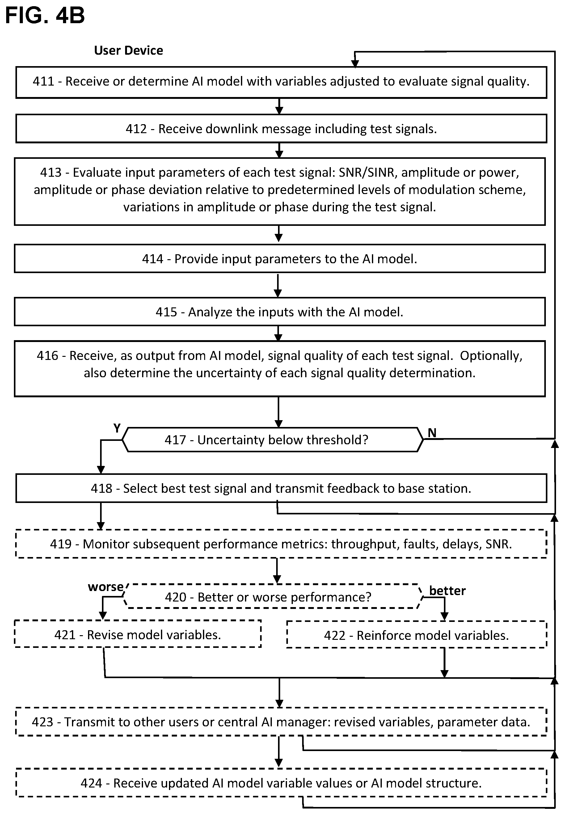 Patent US11785591 Figure 5 – Multiplexed code for ACK/SR/power/beam feedback in 5G and 6G
