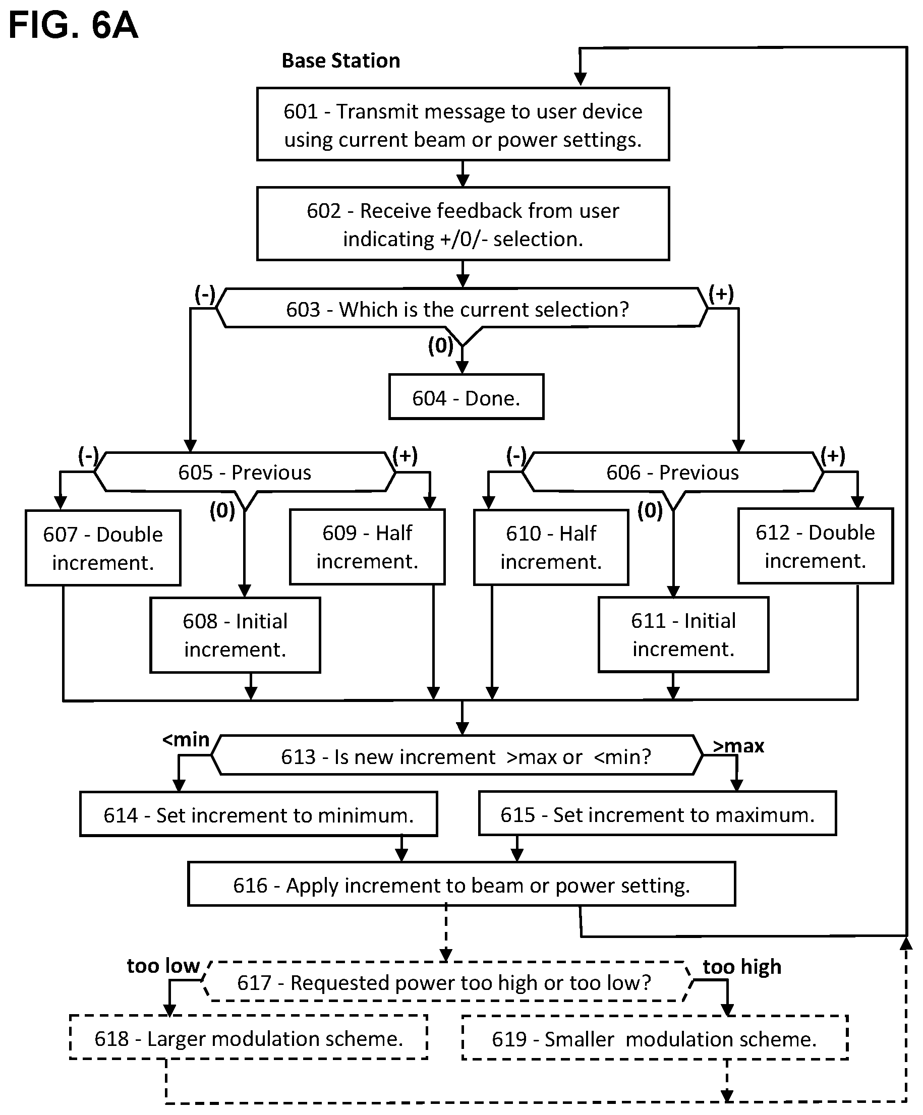 Patent US11785591 Figure 7 – Multiplexed code for ACK/SR/power/beam feedback in 5G and 6G