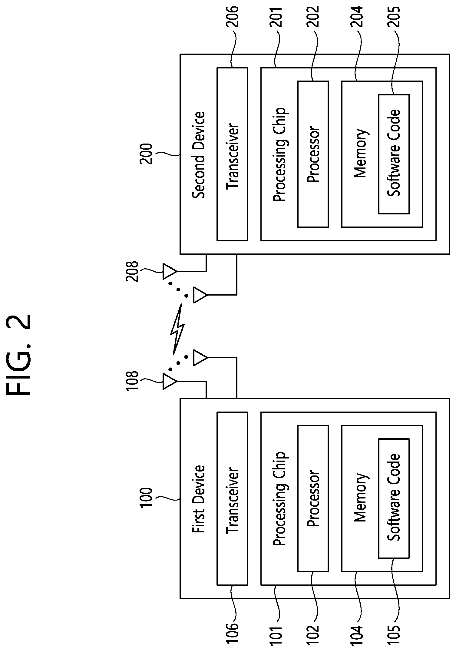 Patent US11785592 Figure 2 – Sidelink communication