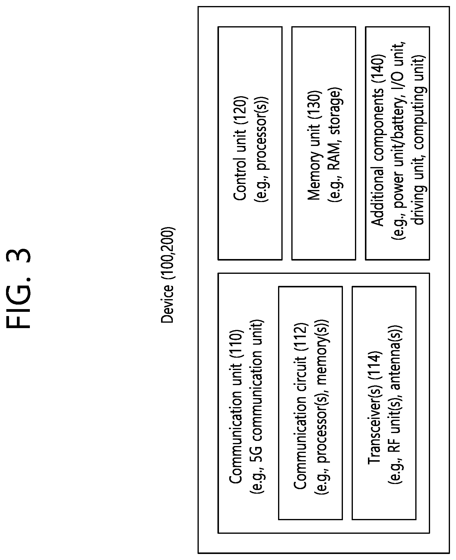Patent US11785592 Figure 3 – Sidelink communication