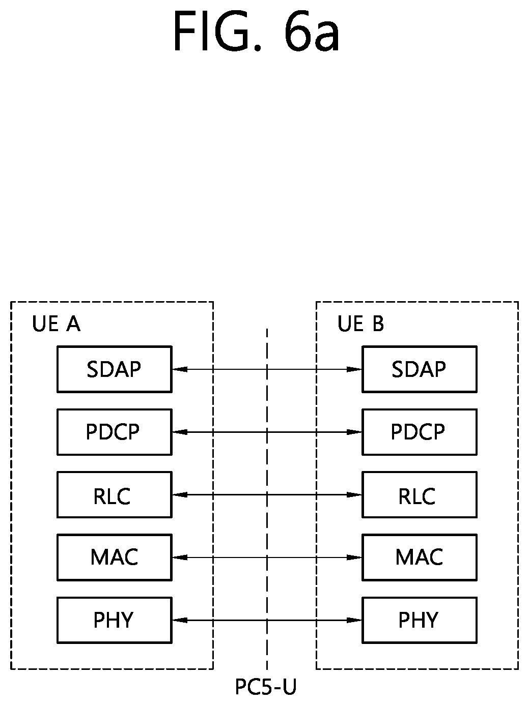 Patent US11785592 Figure 6 – Sidelink communication