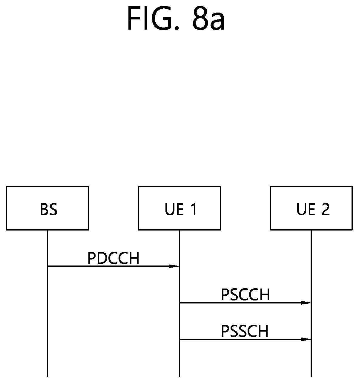 Patent US11785592 Figure 9 – Sidelink communication