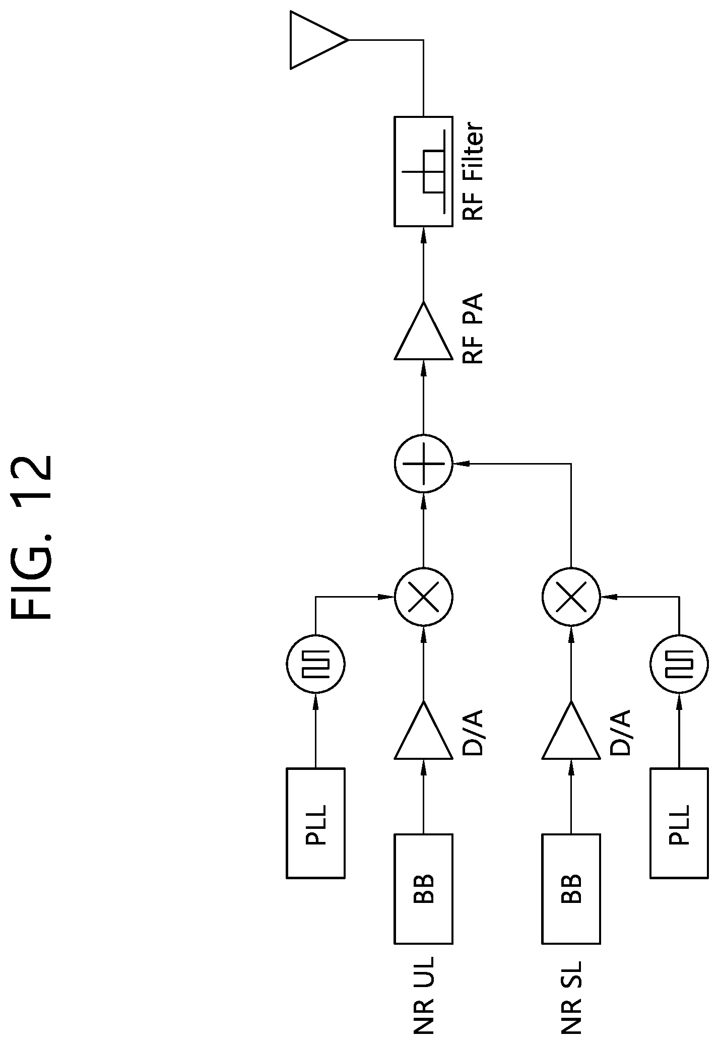 Patent US11785592 Figure 14 – Sidelink communication