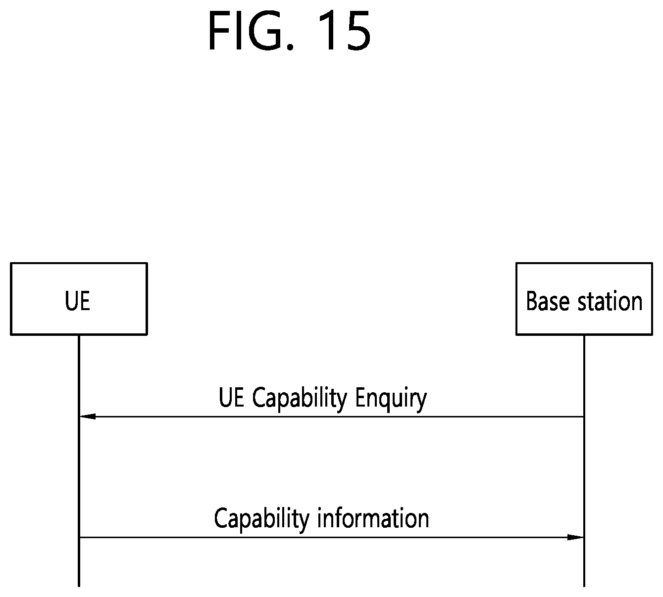 Patent US11785592 Figure 17 – Sidelink communication