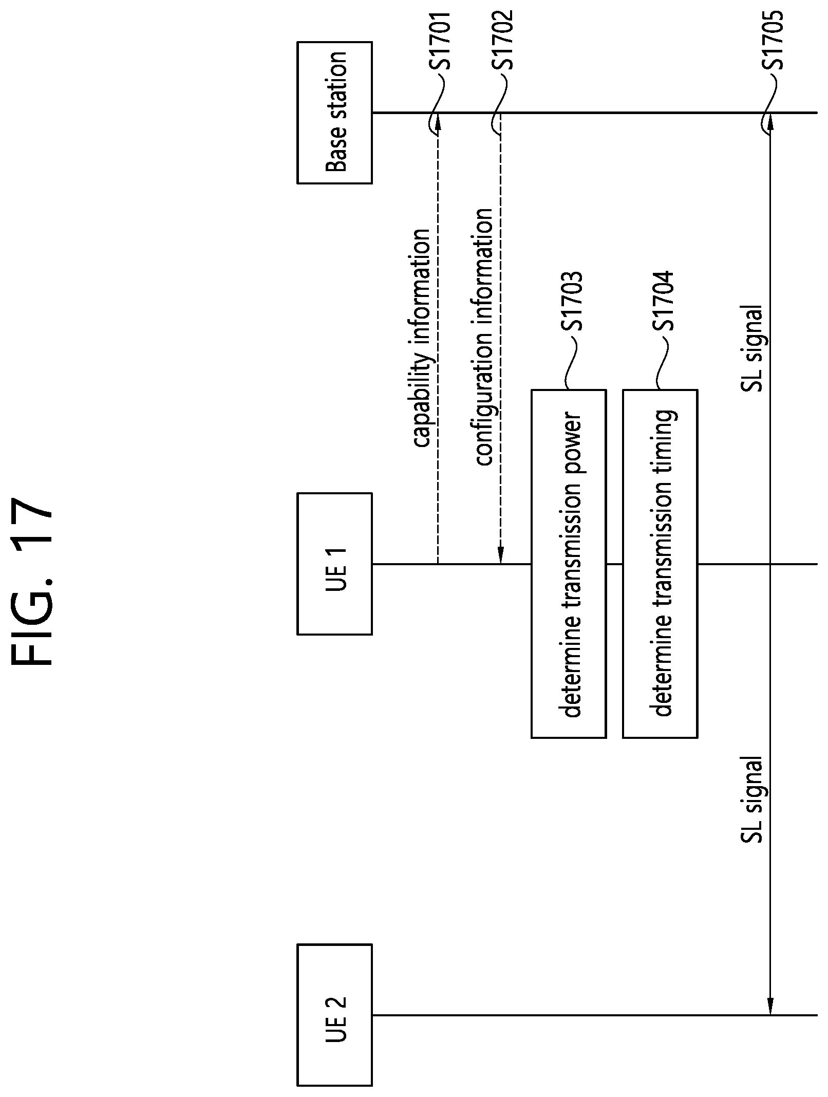 Patent US11785592 Figure 19 – Sidelink communication
