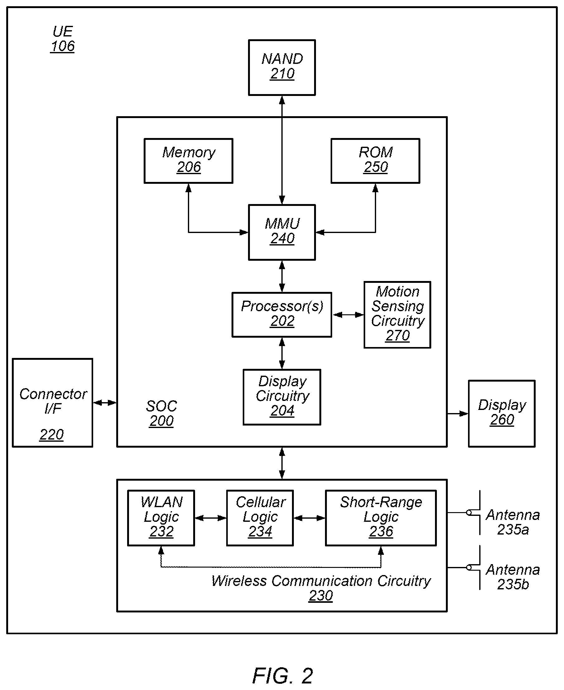 Patent US11785593 Figure 2 – Specific scheduling request