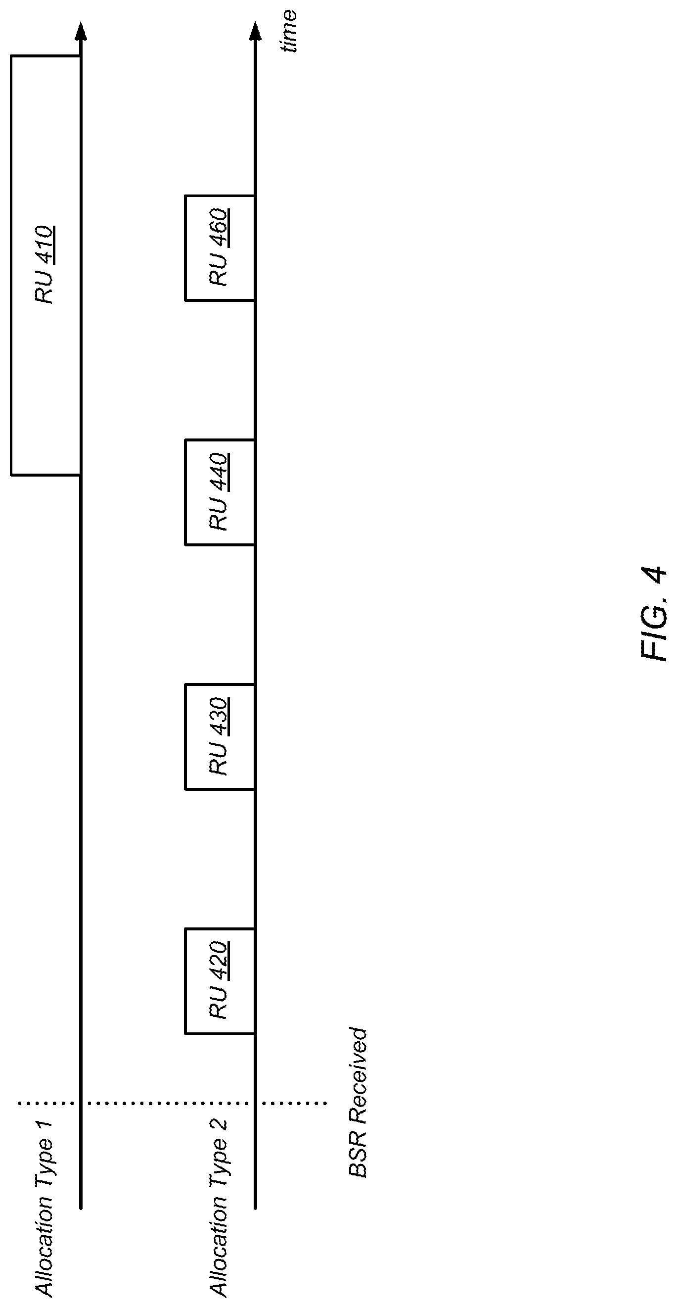 Patent US11785593 Figure 4 – Specific scheduling request