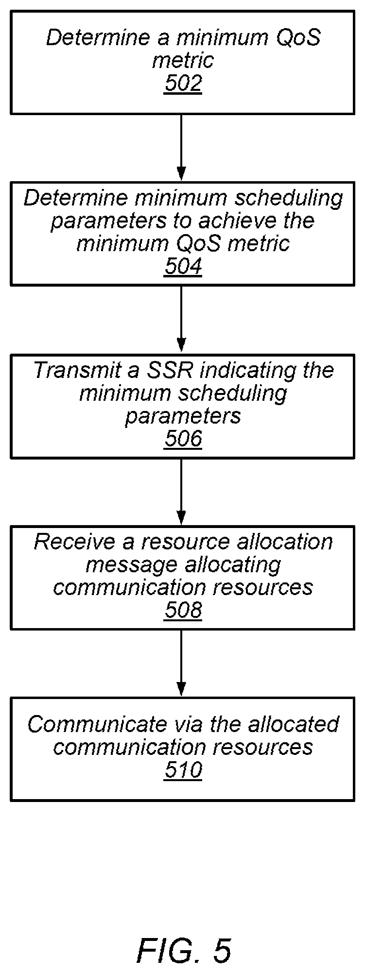Patent US11785593 Figure 5 – Specific scheduling request