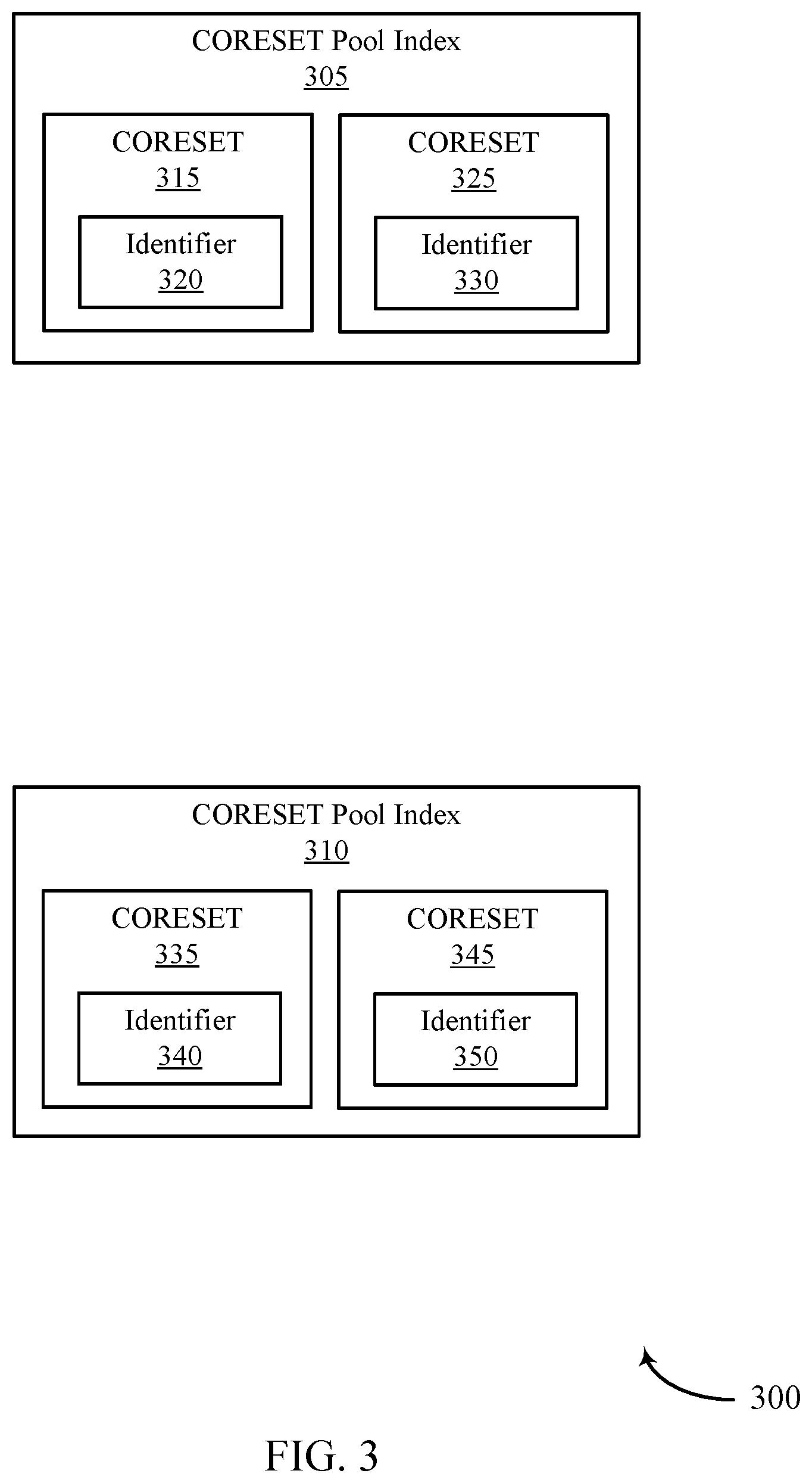 Patent US11785594 Figure 3 – Multi-downlink control information message related to physical uplink shared channels