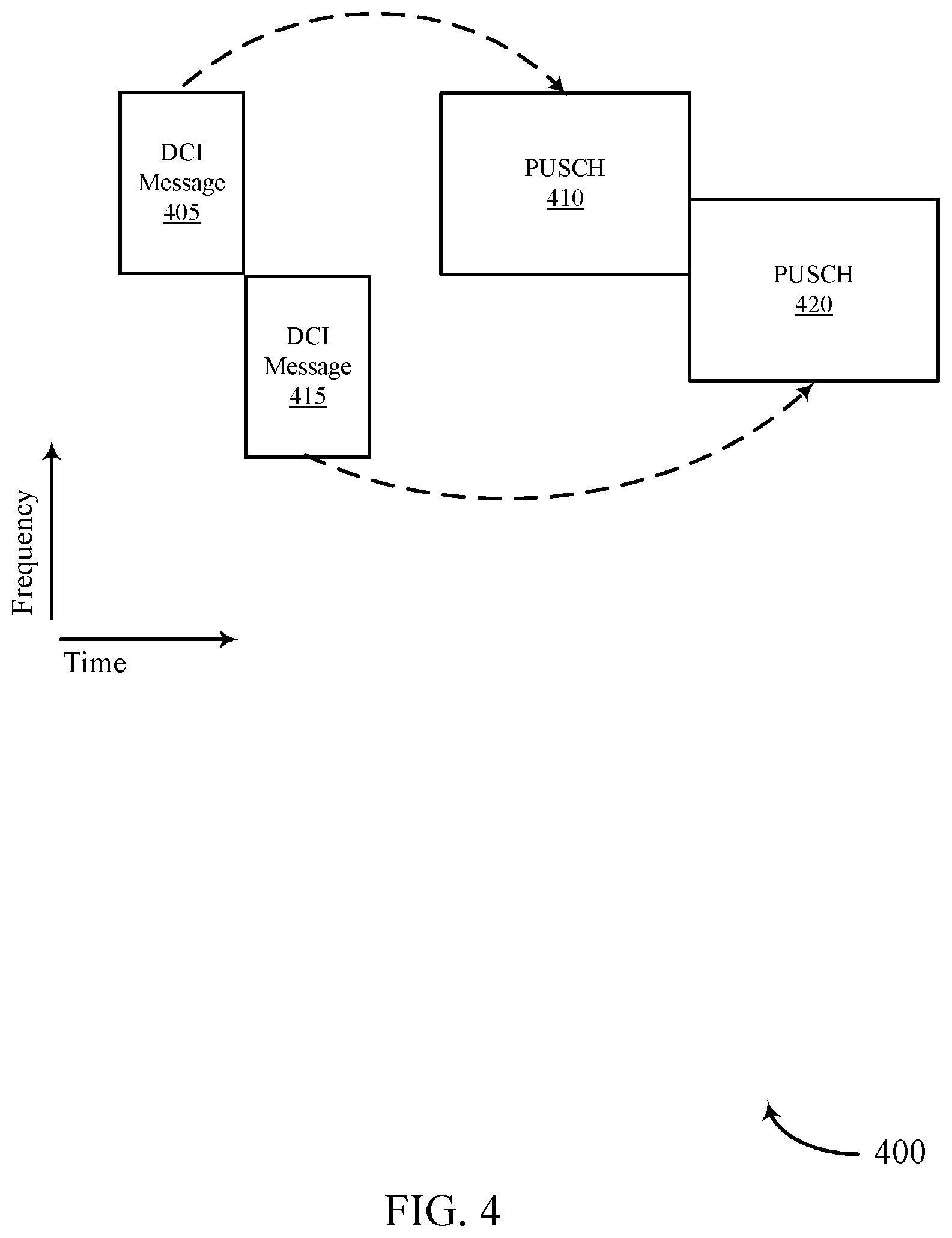 Patent US11785594 Figure 4 – Multi-downlink control information message related to physical uplink shared channels