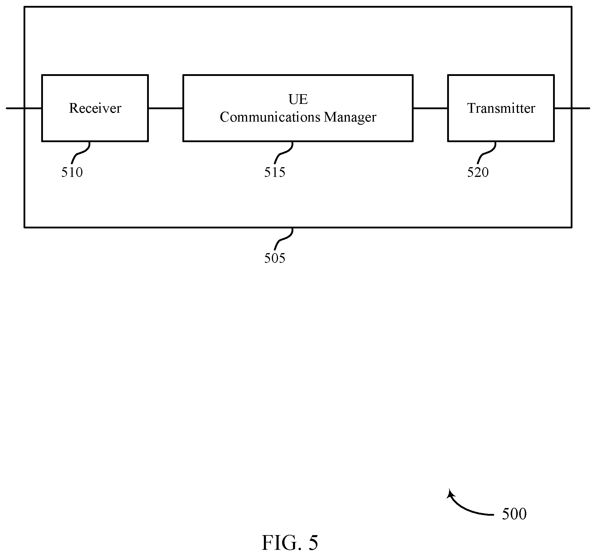 Patent US11785594 Figure 5 – Multi-downlink control information message related to physical uplink shared channels