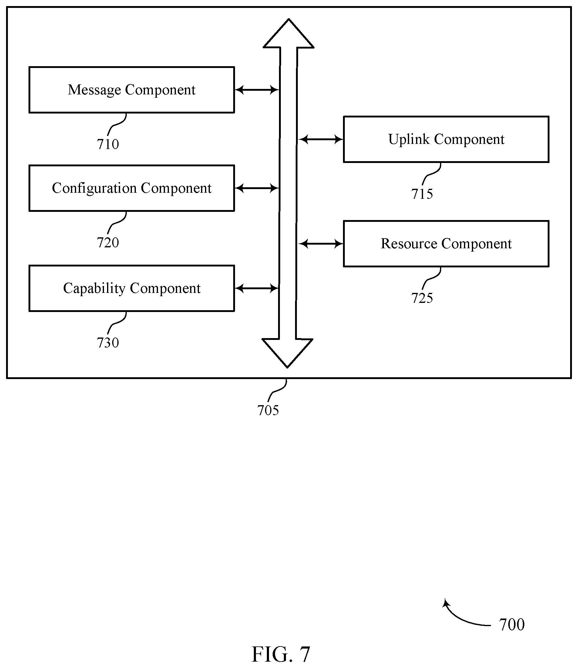 Patent US11785594 Figure 7 – Multi-downlink control information message related to physical uplink shared channels