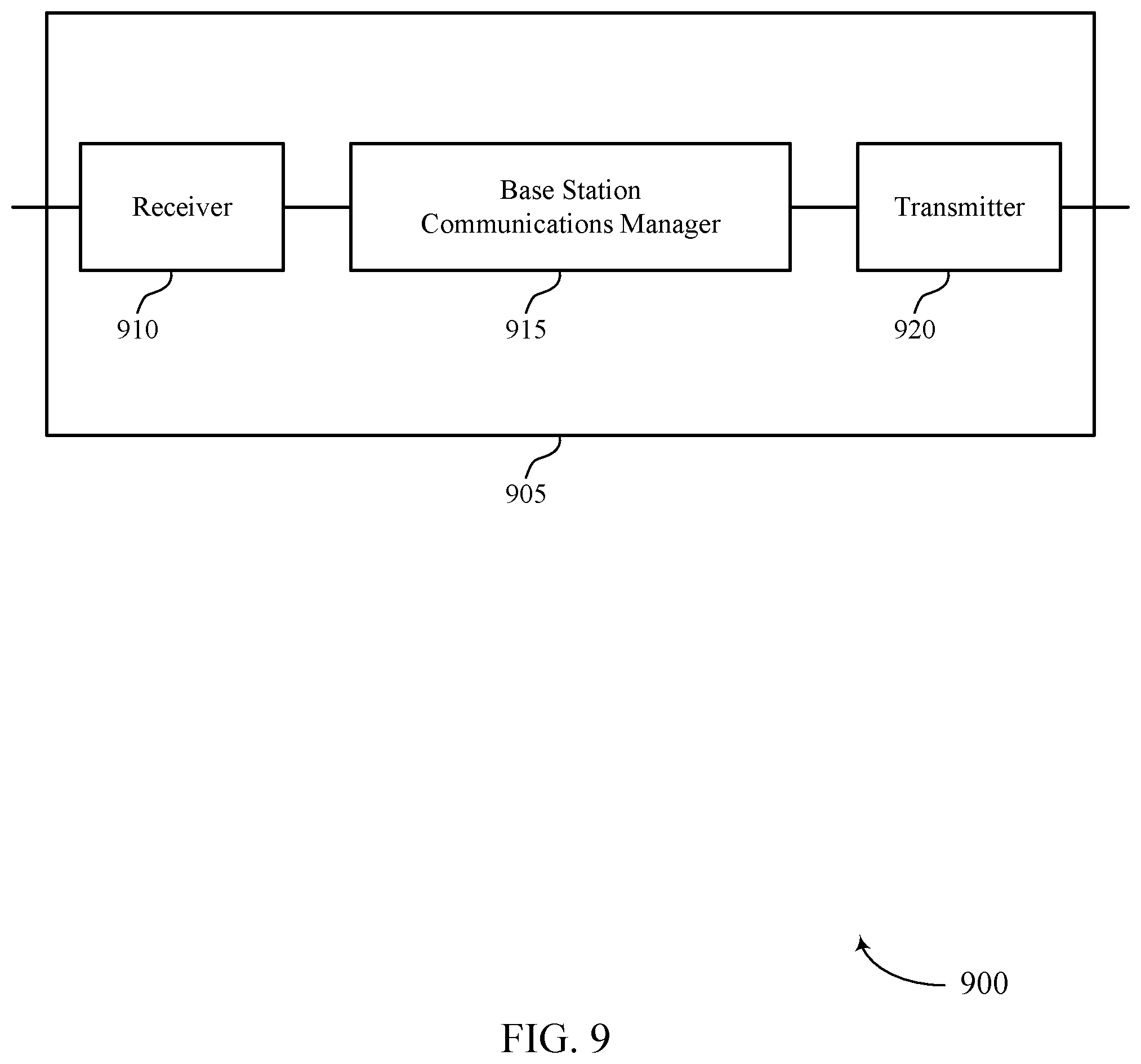 Patent US11785594 Figure 9 – Multi-downlink control information message related to physical uplink shared channels