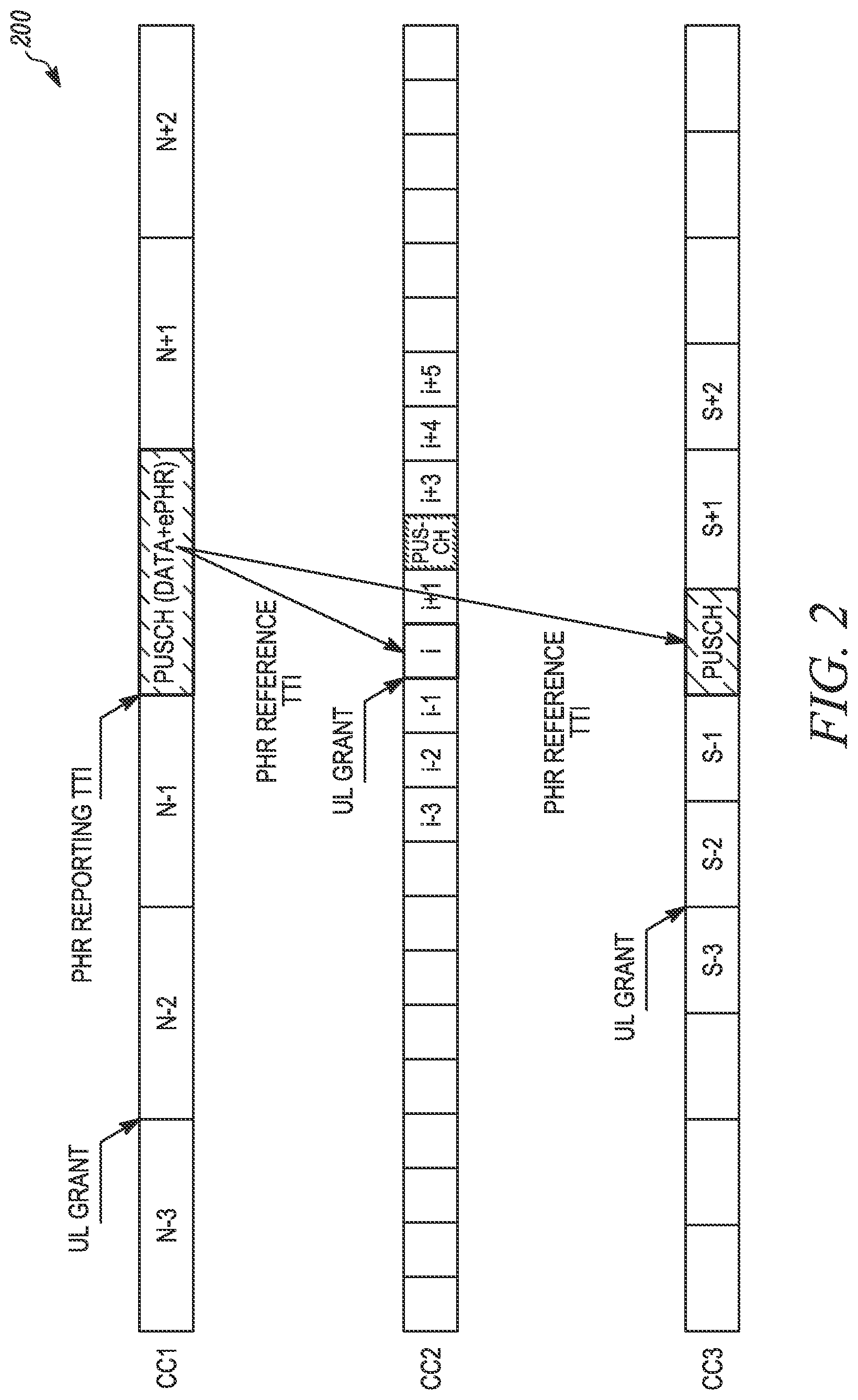 Patent US11785595 Figure 2 – Method and apparatus for power headroom reporting procedure for different serving cells