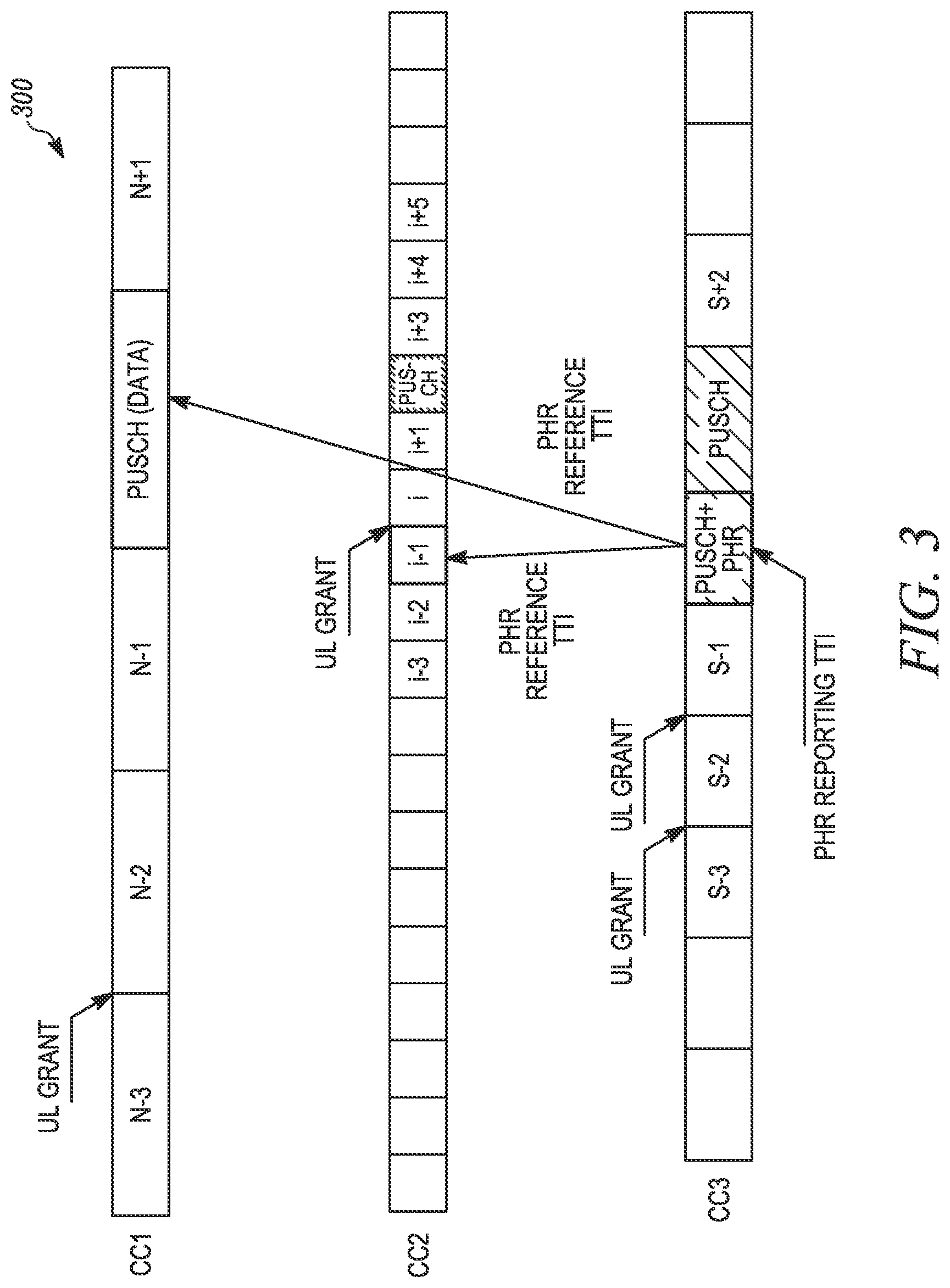Patent US11785595 Figure 3 – Method and apparatus for power headroom reporting procedure for different serving cells
