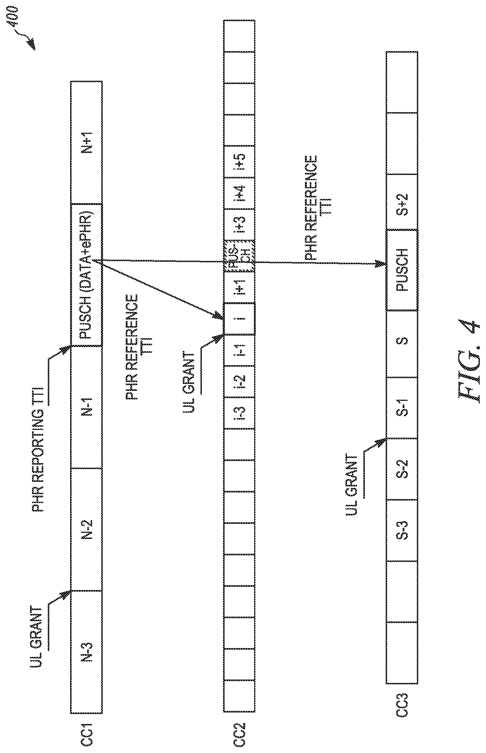 Patent US11785595 Figure 4 – Method and apparatus for power headroom reporting procedure for different serving cells