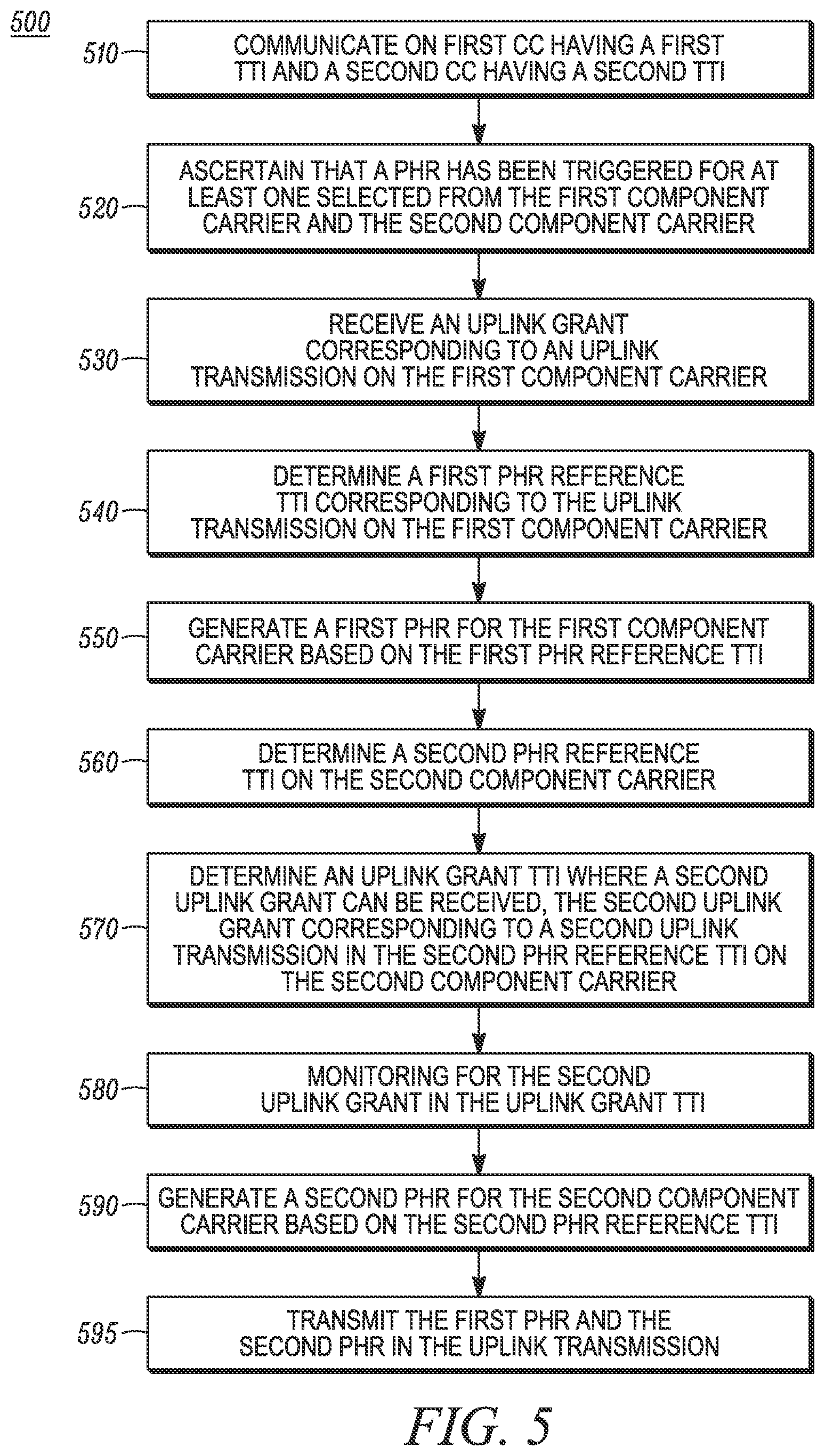 Patent US11785595 Figure 5 – Method and apparatus for power headroom reporting procedure for different serving cells