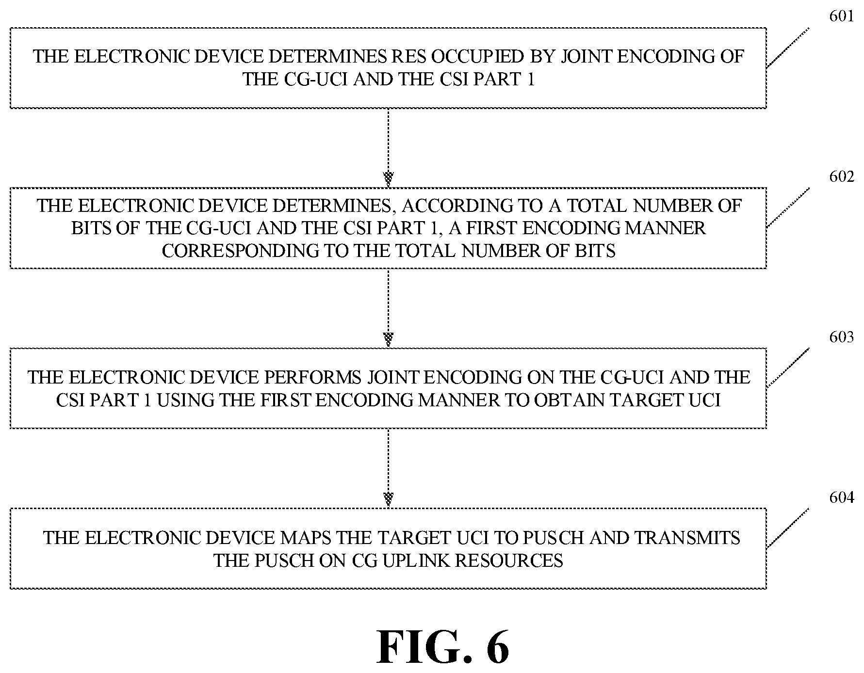 Patent US11785596 Figure 3 – Transmission method for uplink control information, and user equipment