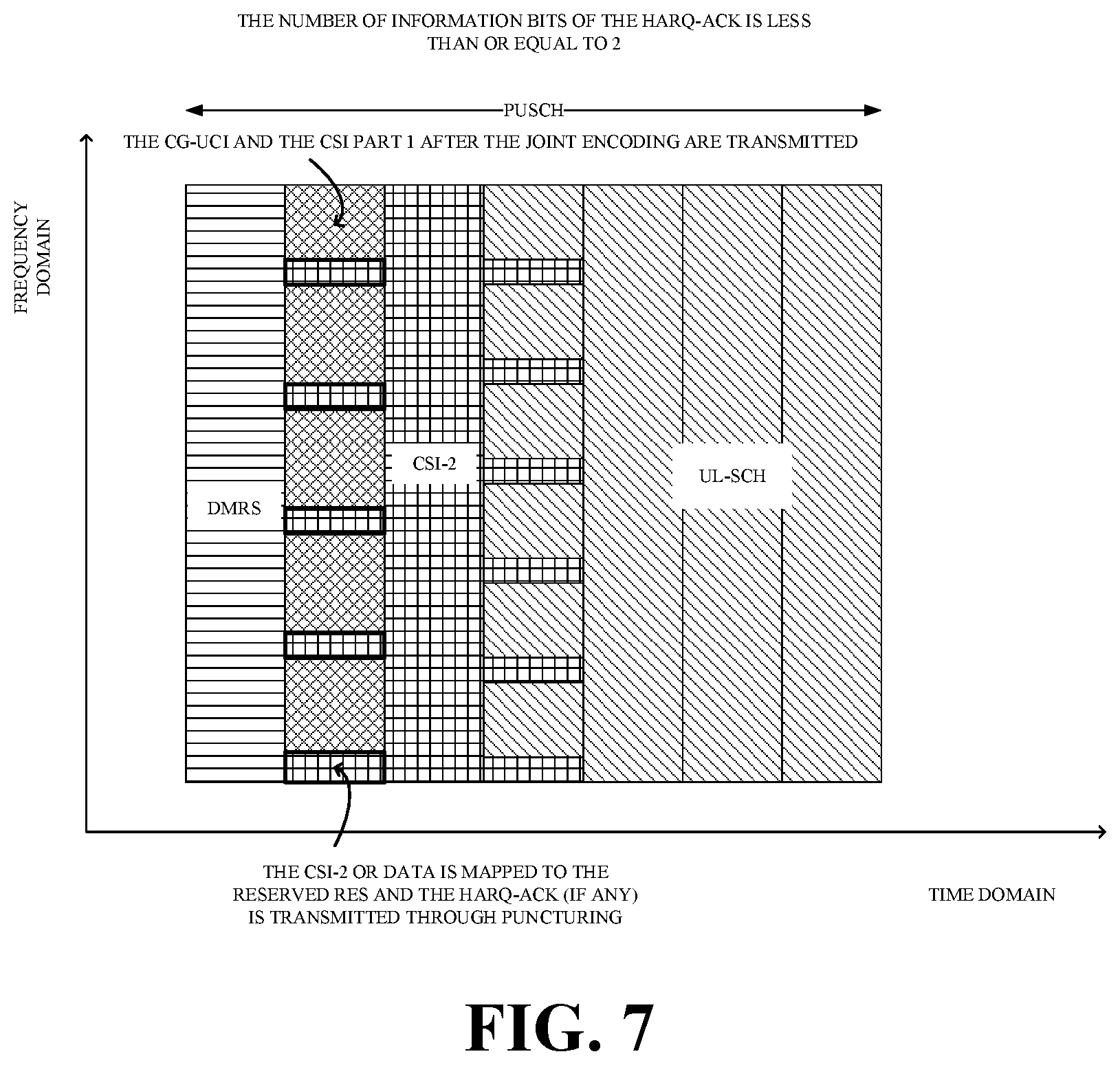 Patent US11785596 Figure 4 – Transmission method for uplink control information, and user equipment