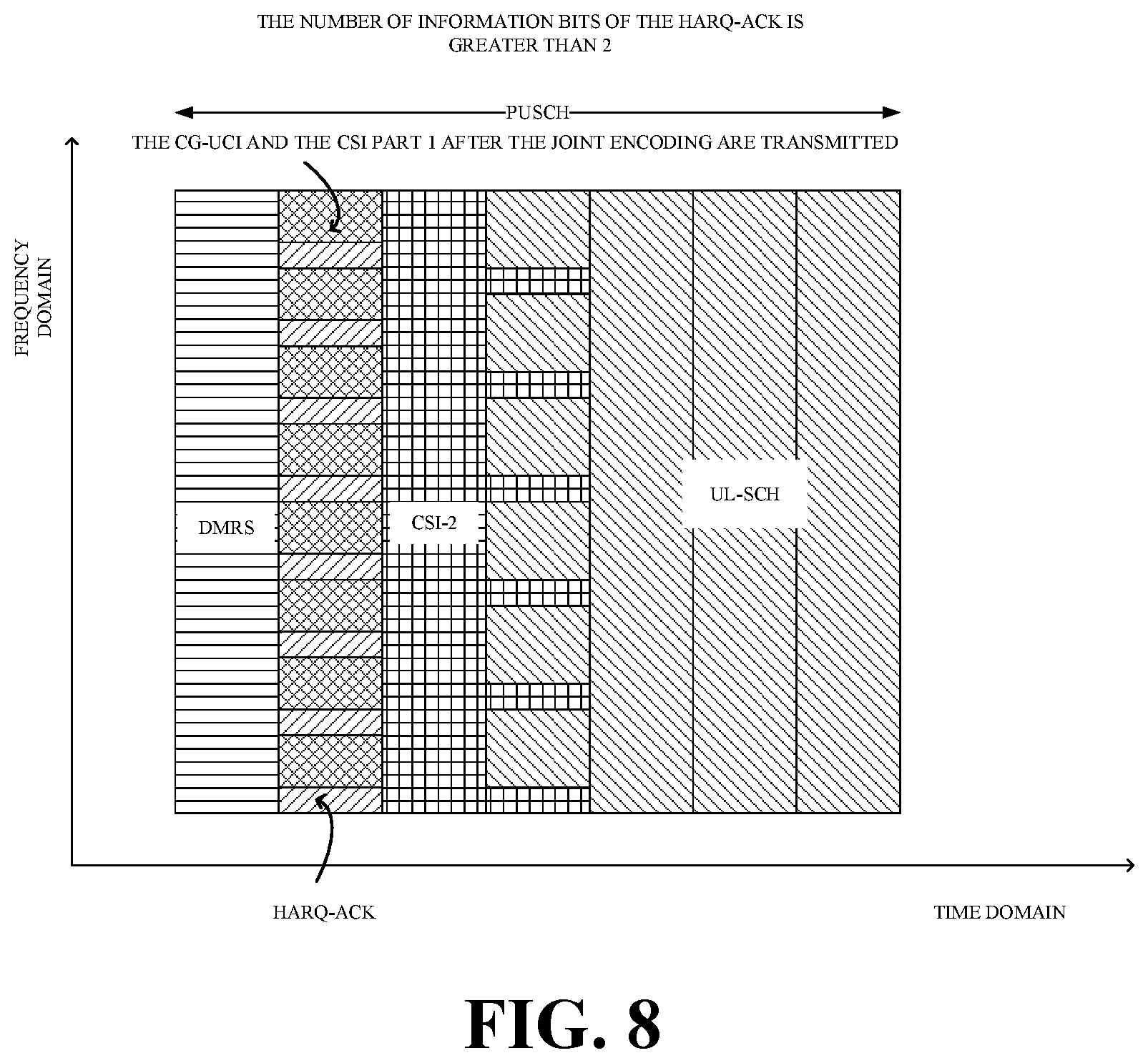 Patent US11785596 Figure 5 – Transmission method for uplink control information, and user equipment