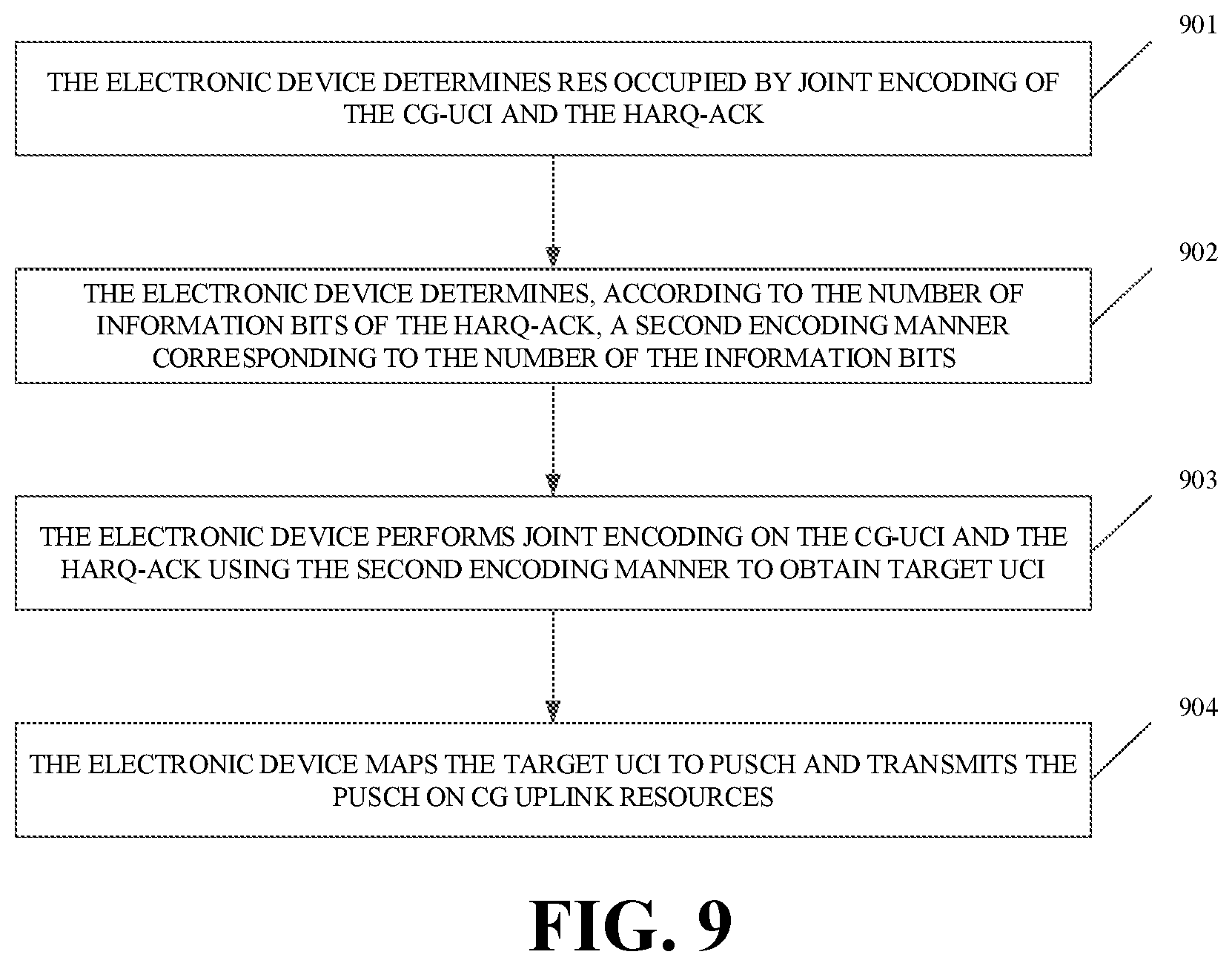 Patent US11785596 Figure 6 – Transmission method for uplink control information, and user equipment