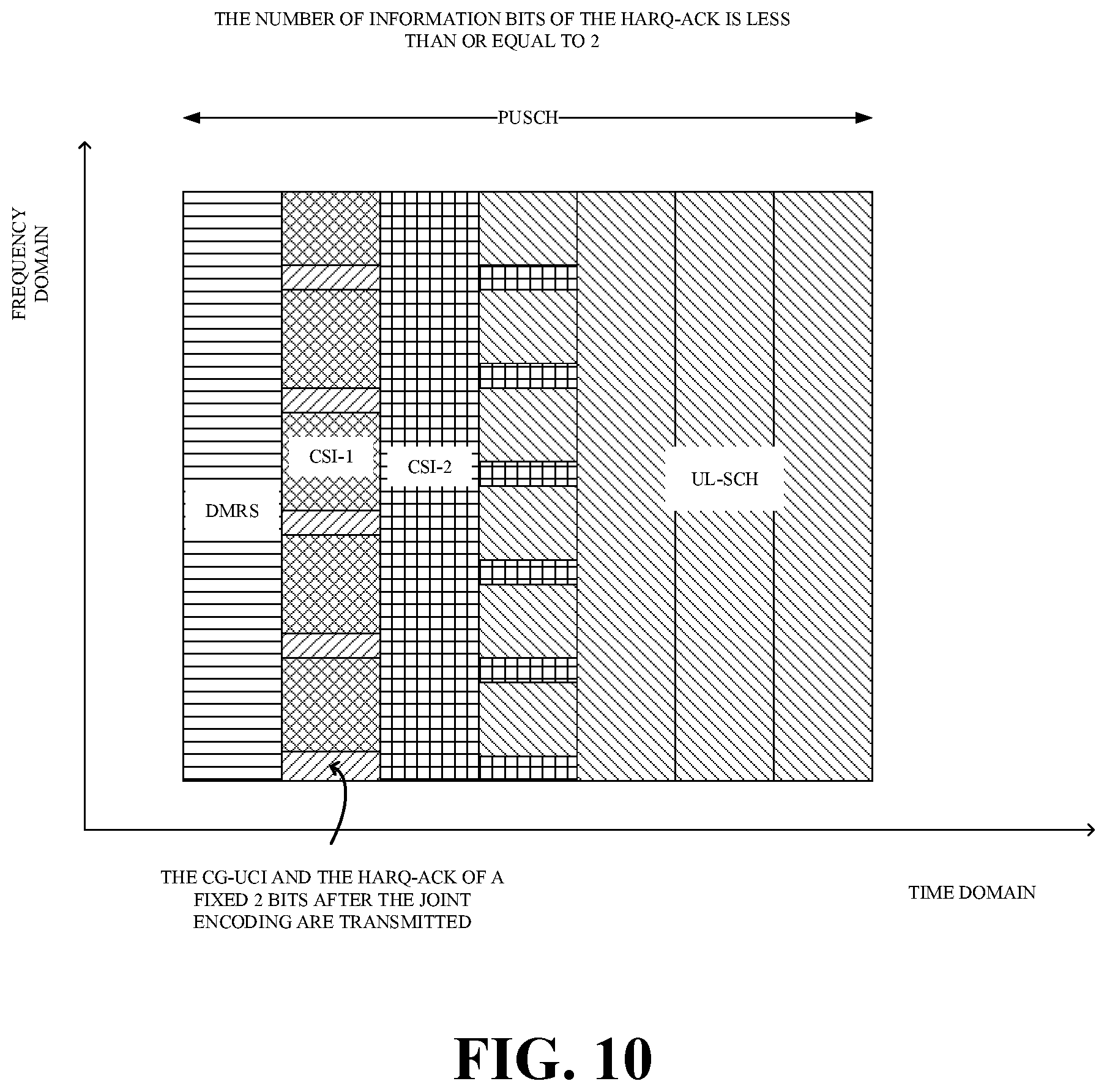 Patent US11785596 Figure 7 – Transmission method for uplink control information, and user equipment