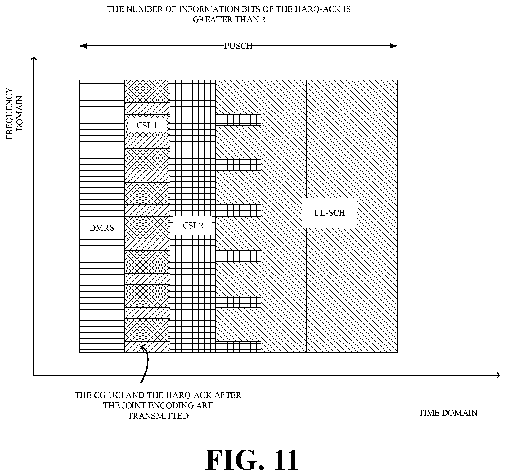 Patent US11785596 Figure 8 – Transmission method for uplink control information, and user equipment