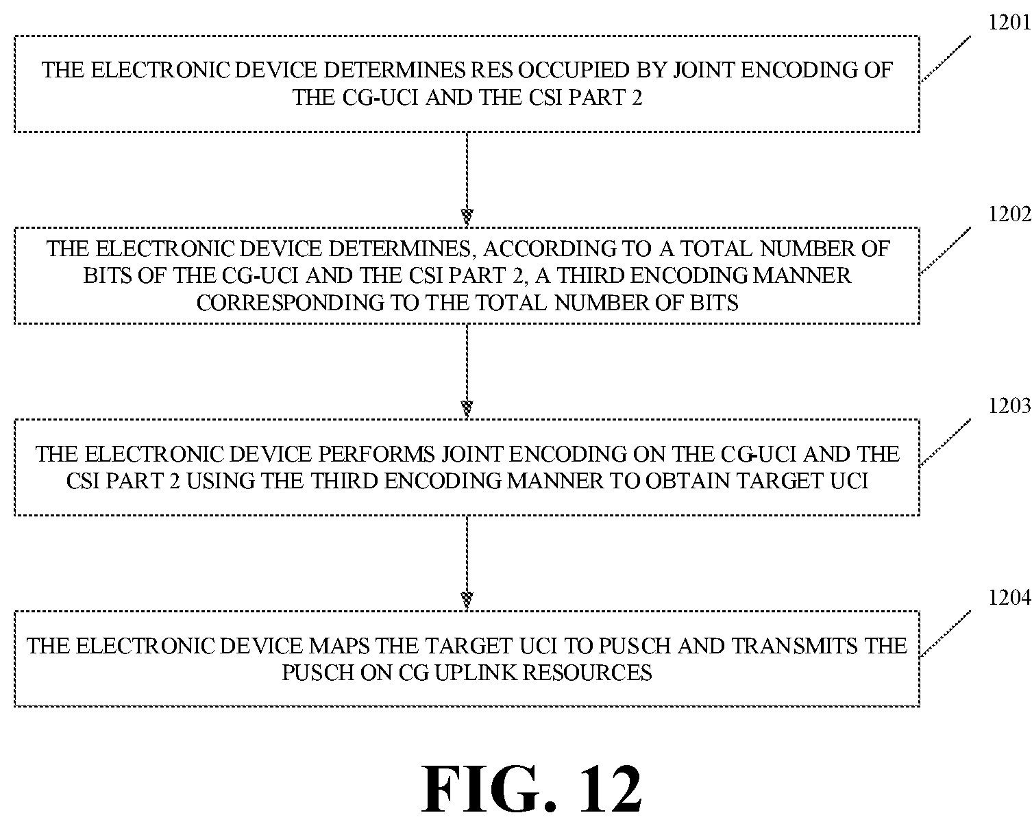 Patent US11785596 Figure 9 – Transmission method for uplink control information, and user equipment