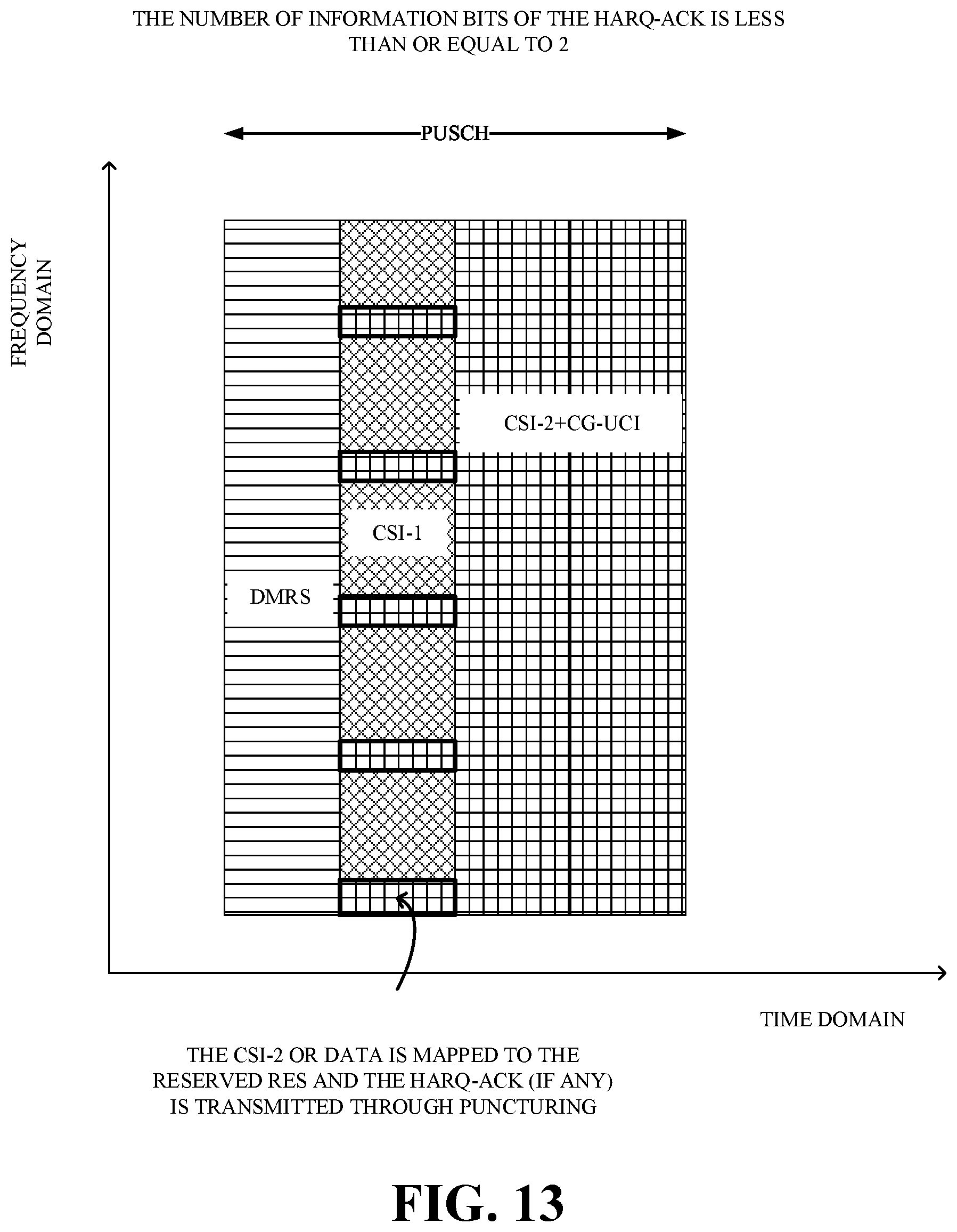 Patent US11785596 Figure 10 – Transmission method for uplink control information, and user equipment