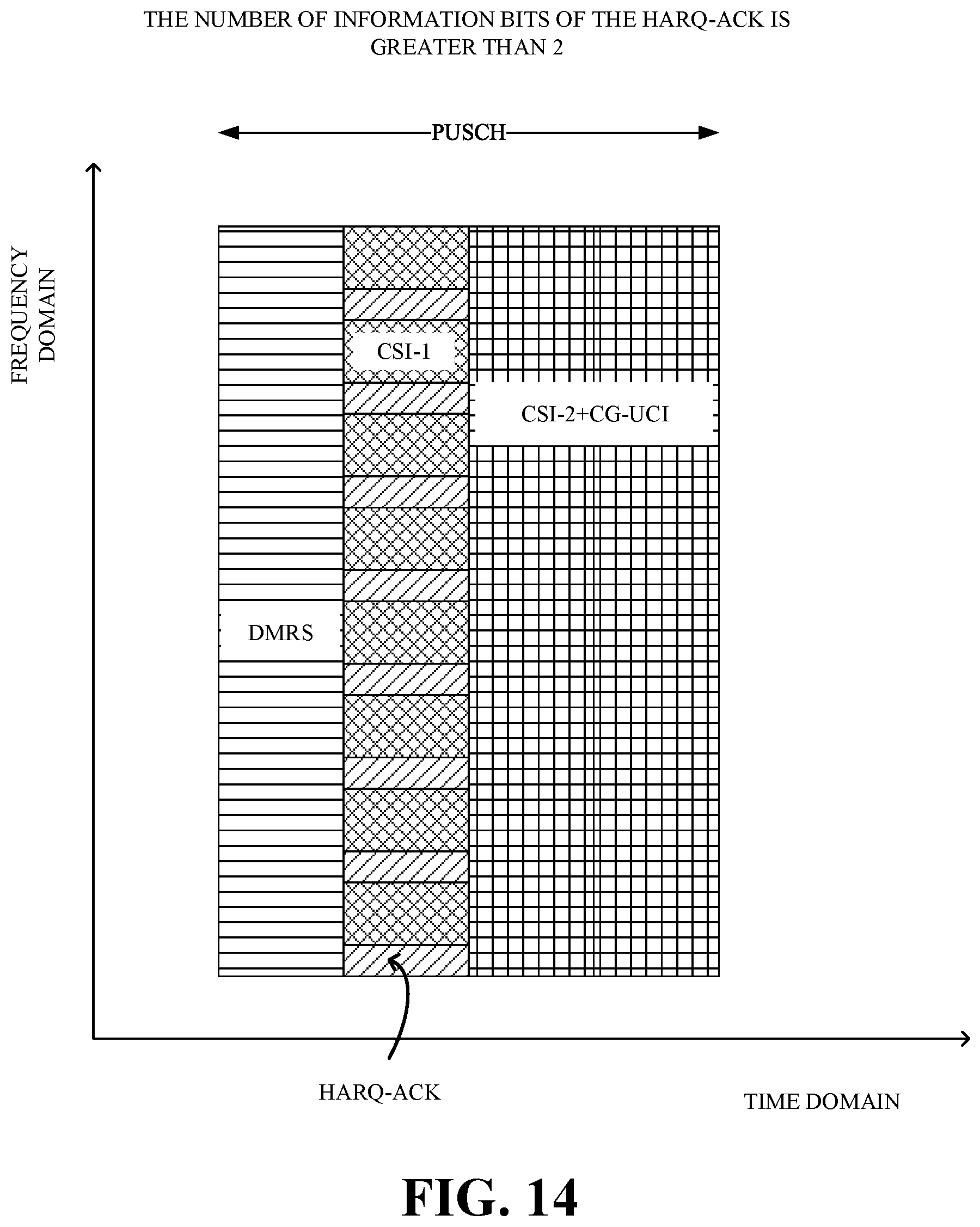 Patent US11785596 Figure 11 – Transmission method for uplink control information, and user equipment