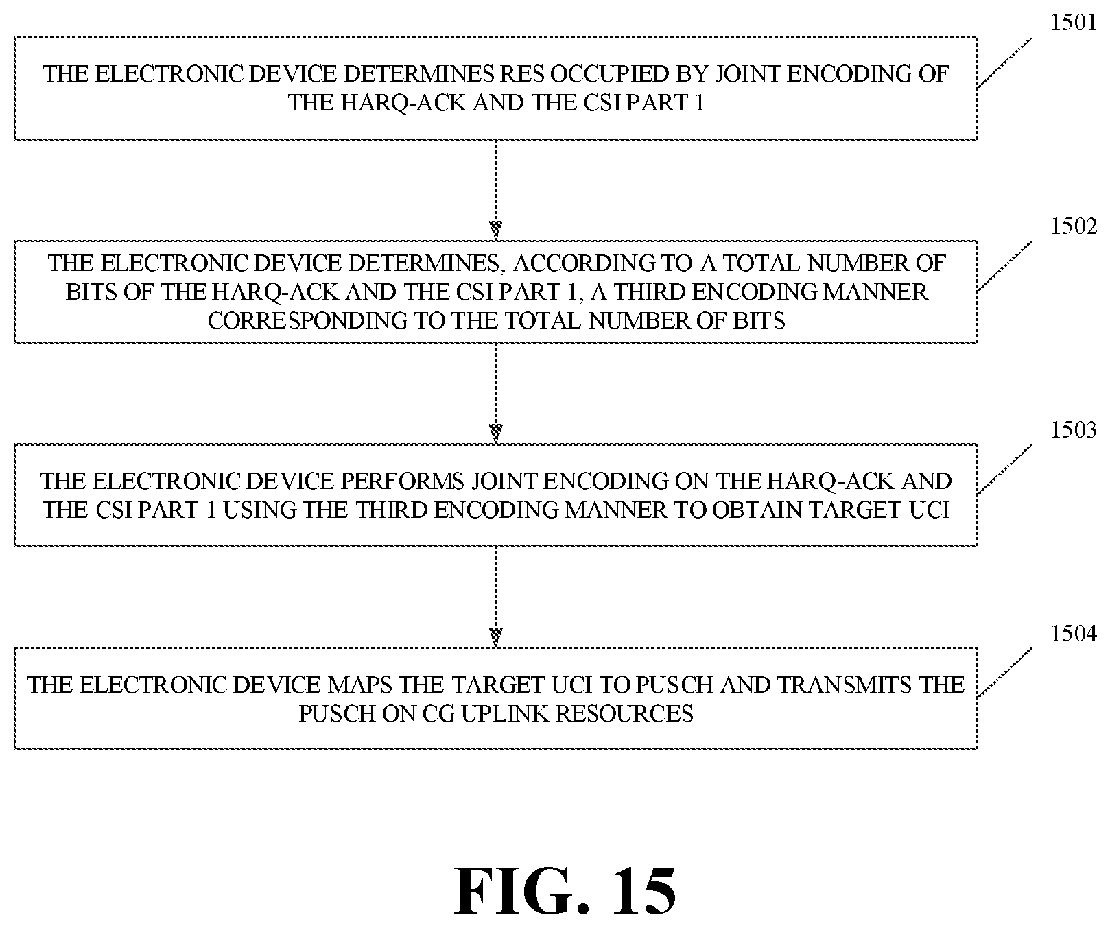 Patent US11785596 Figure 12 – Transmission method for uplink control information, and user equipment