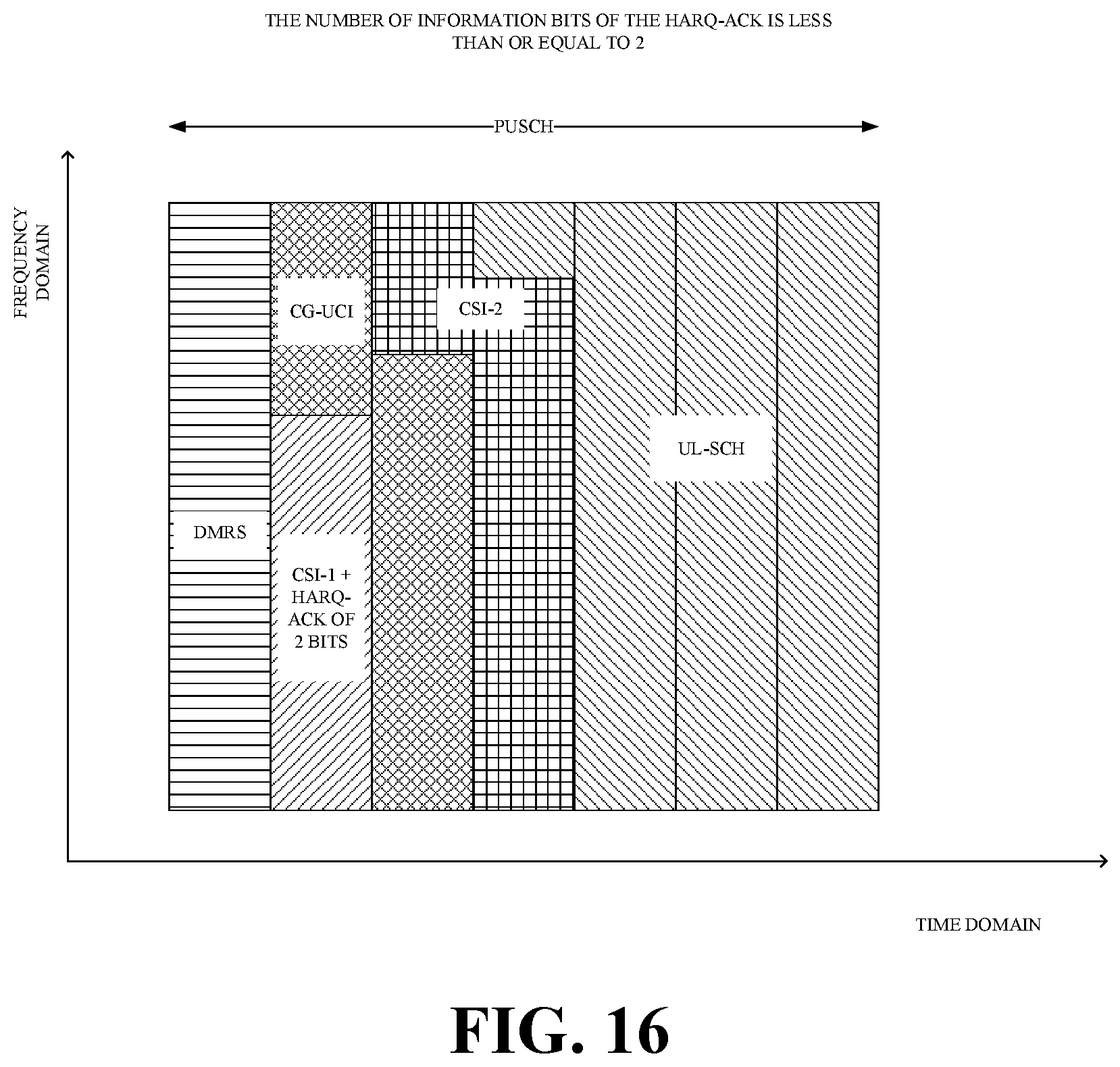 Patent US11785596 Figure 13 – Transmission method for uplink control information, and user equipment